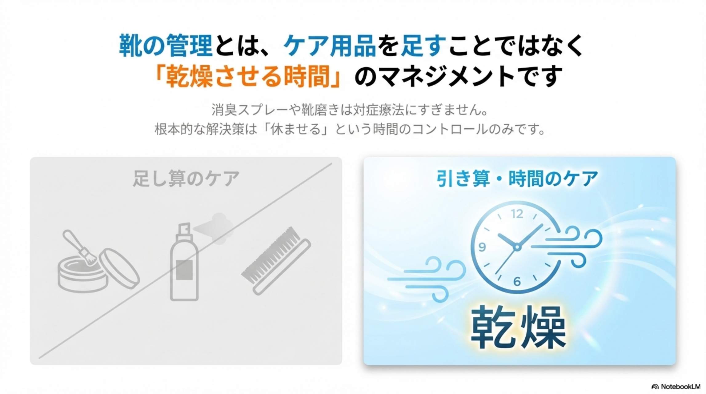 靴の管理とは、ケア用品を足すことではなく「乾燥させる時間」のマネジメントです。足し算のケア（靴磨き・消臭スプレー）はNG。引き算・時間のケア（乾燥）が正解
