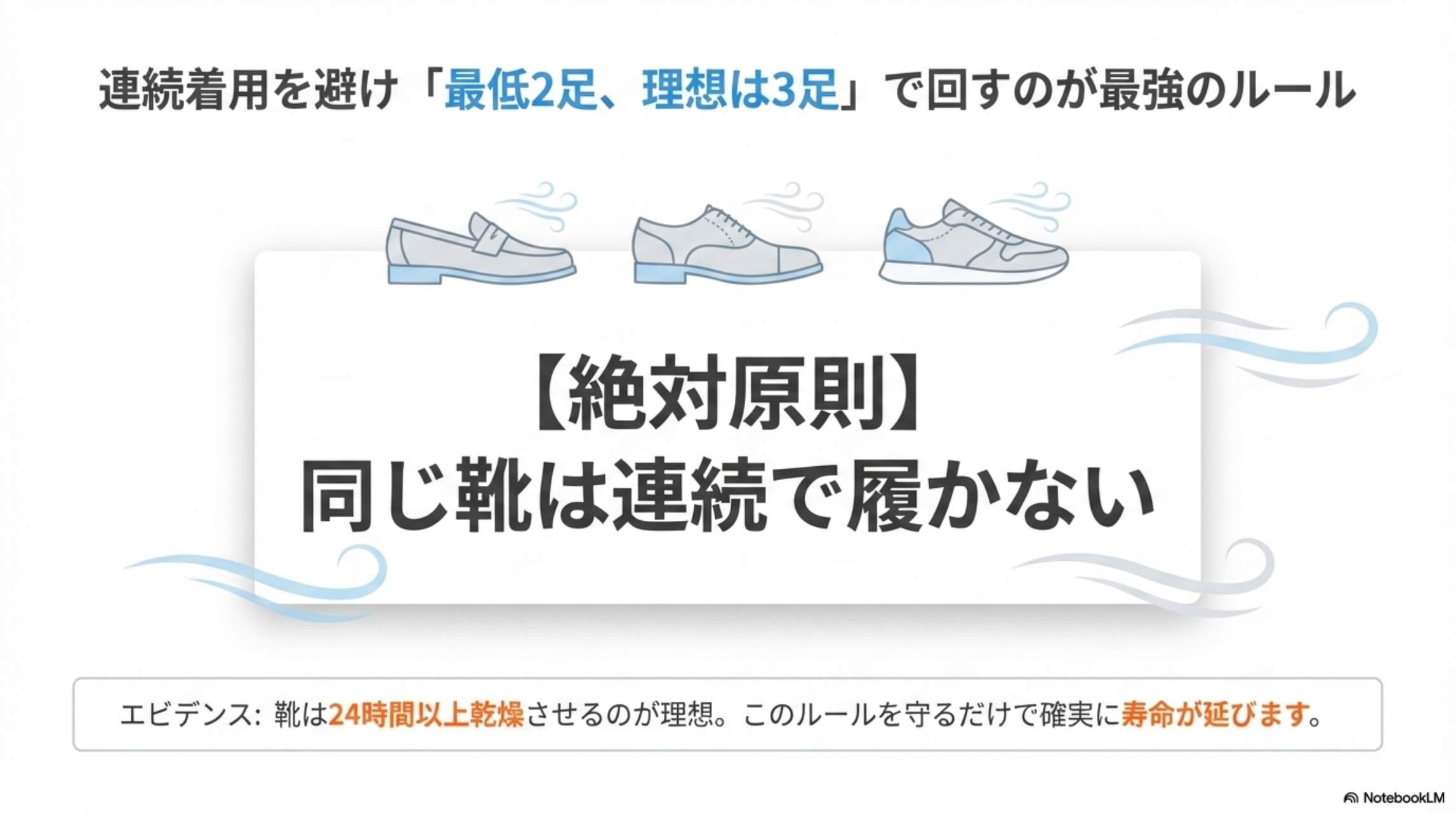 絶対原則：同じ靴は連続で履かない。連続着用を避け最低2足・理想は3足で回すのが最強のルール。エビデンス：靴は24時間以上乾燥させるのが理想。このルールを守るだけで確実に寿命が延びます