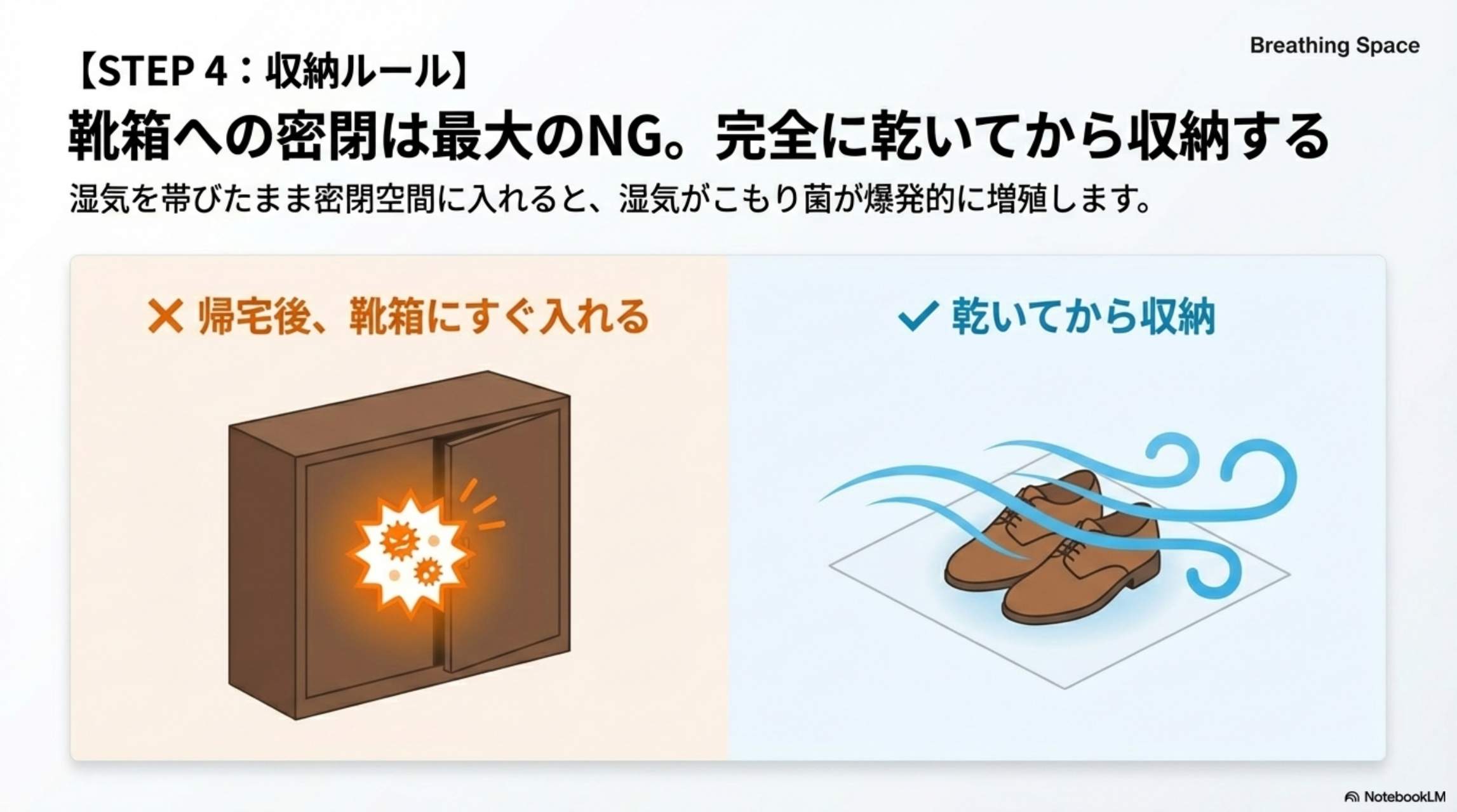 STEP4：収納ルール。靴箱への密閉は最大のNG。完全に乾いてから収納する。湿気を帯びたまま密閉空間に入れると湿気がこもり菌が爆発的に増殖します