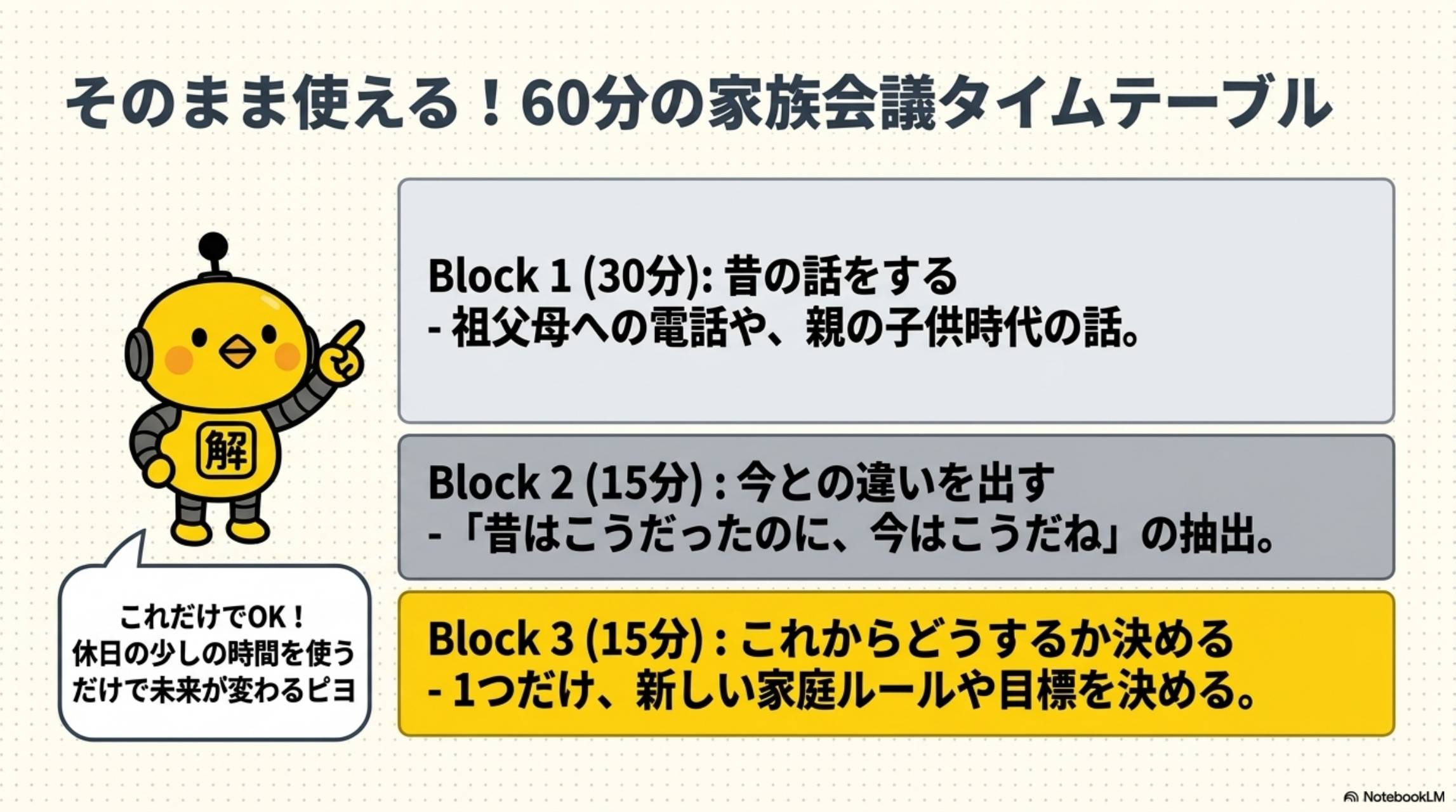 そのまま使える！60分の家族会議タイムテーブル