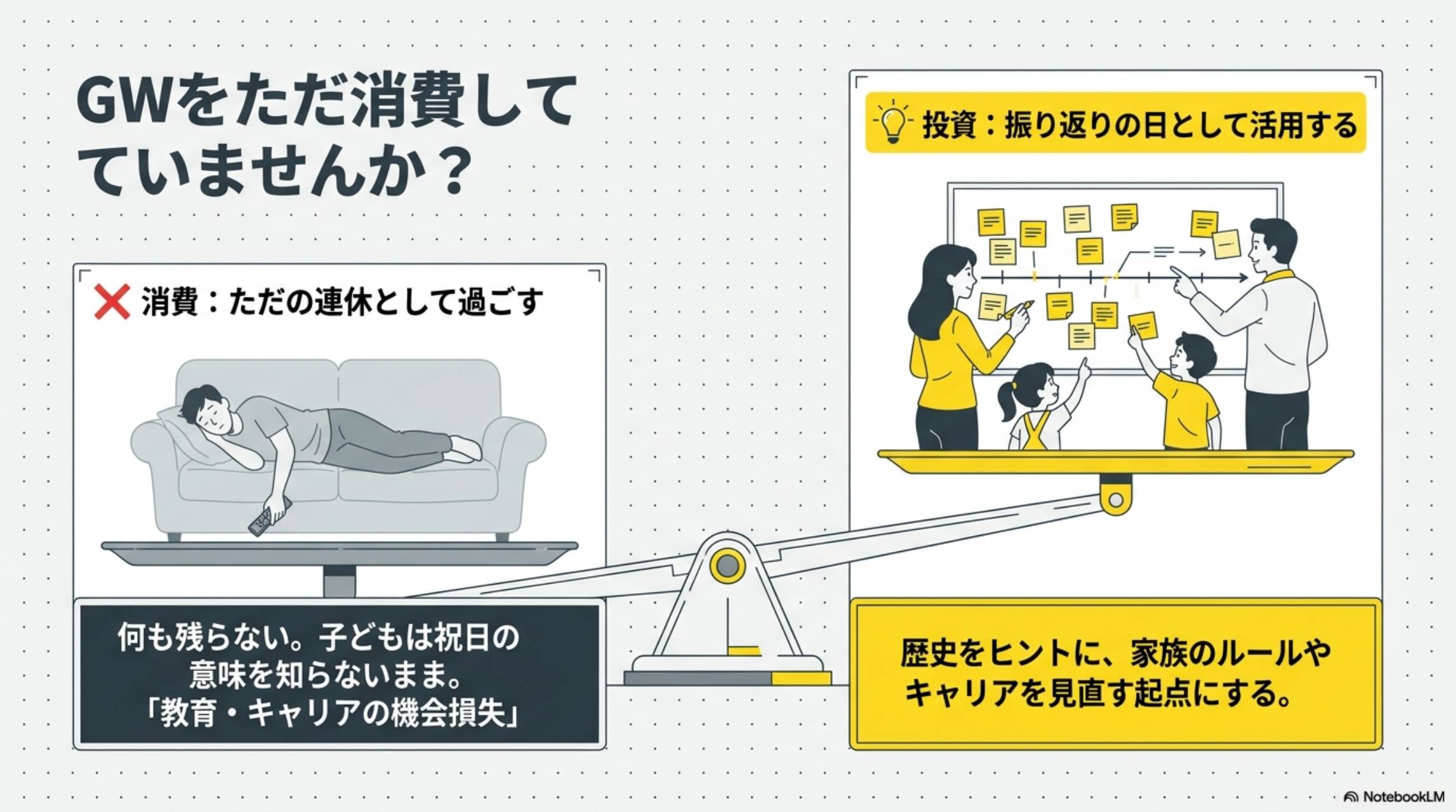 GWをただ消費していませんか？