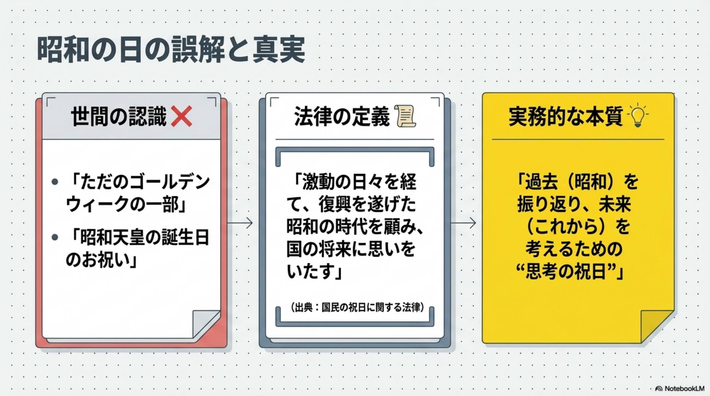 昭和の日の誤解と真実