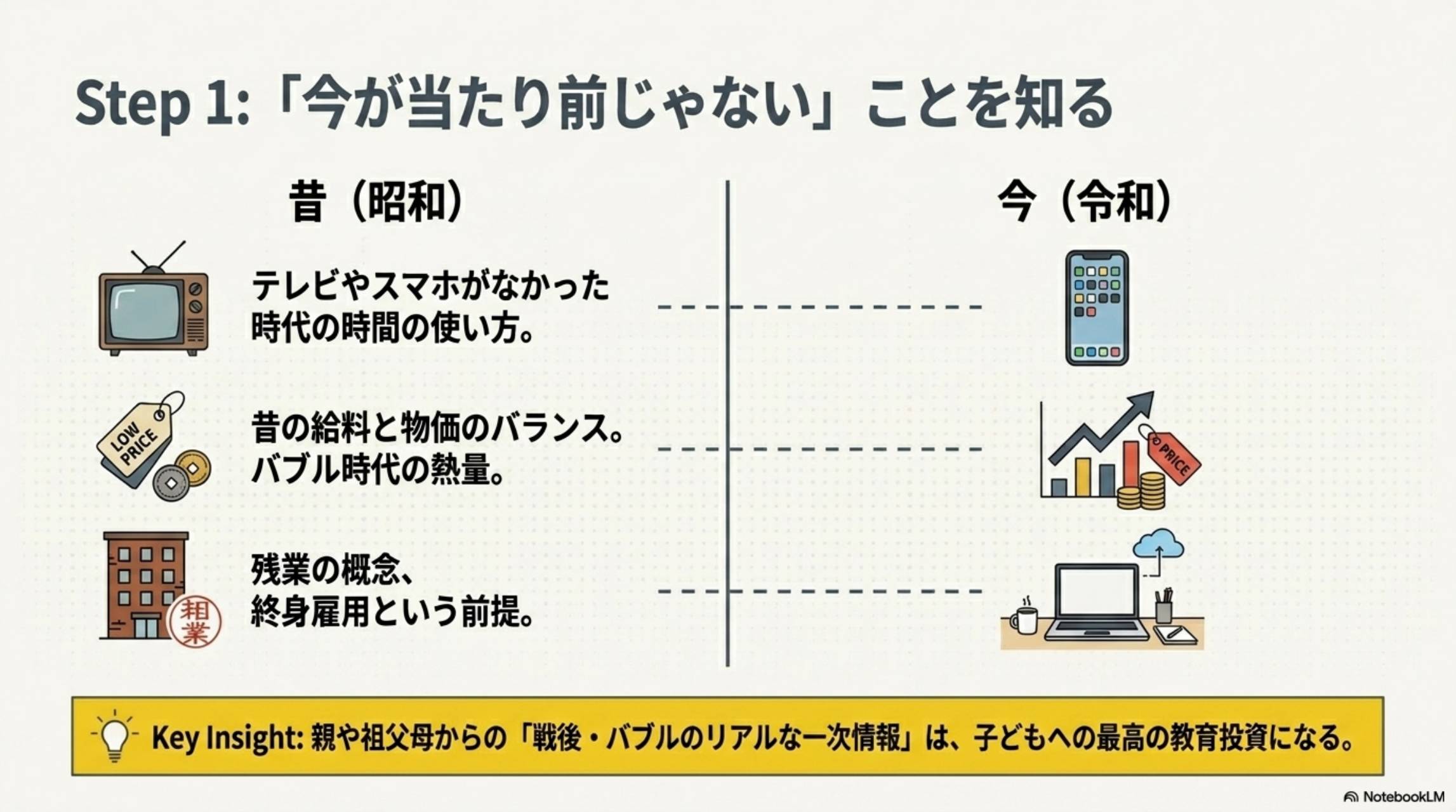 Step1：今が当たり前じゃないことを知る