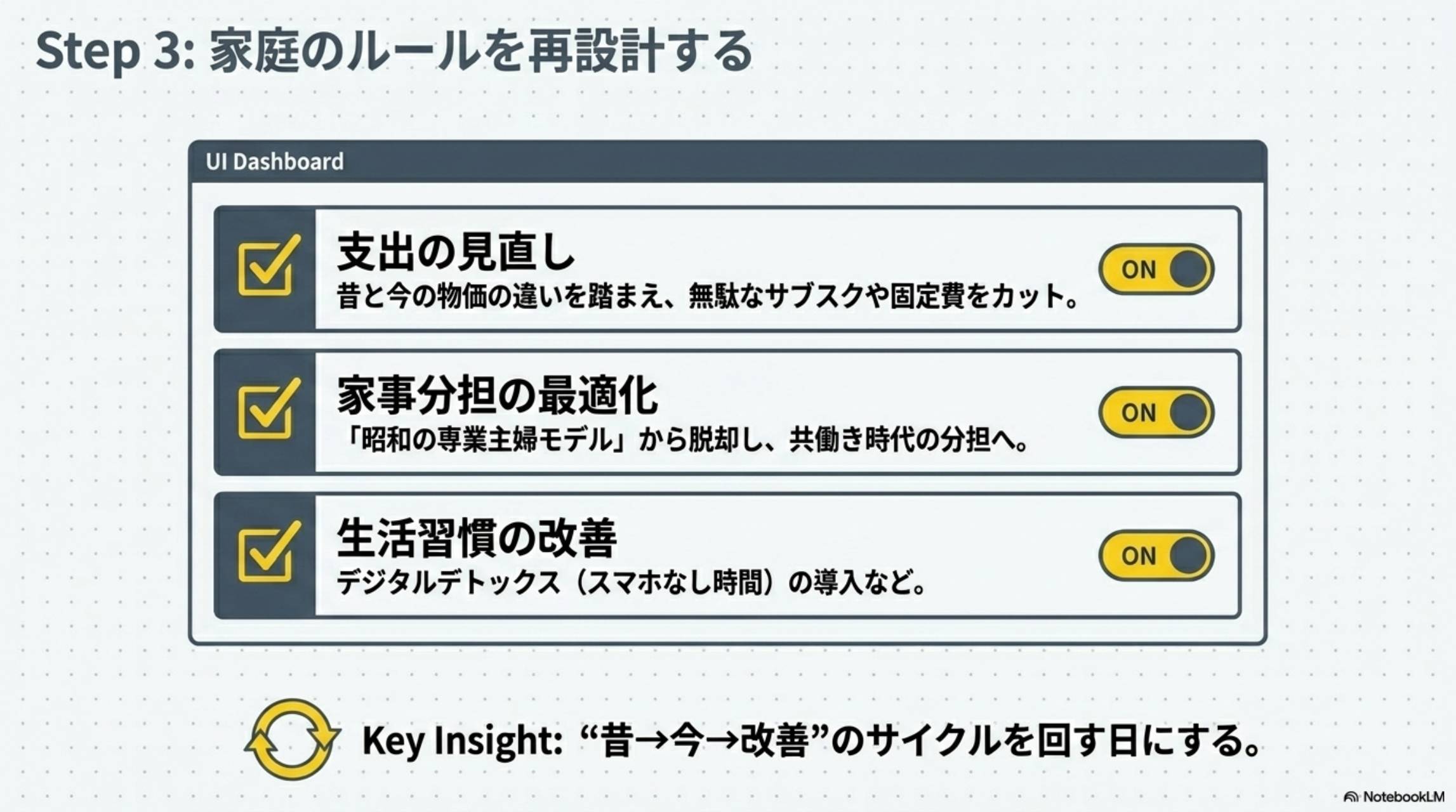 Step3：家庭のルールを再設計する