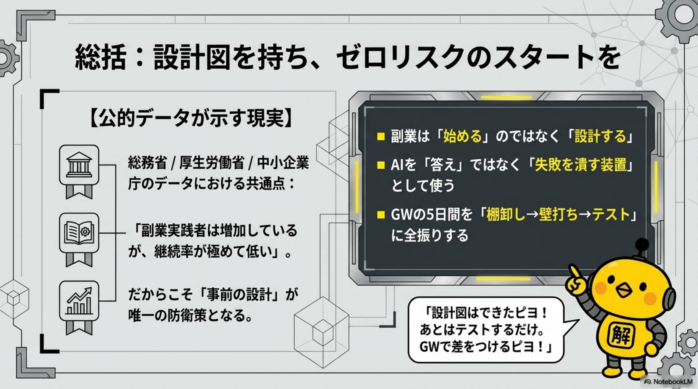 総括：設計図を持ち、ゼロリスクのスタートを。公的データが示す現実：総務省・厚生労働省・中小企業庁のデータにおける共通点：副業実践者は増加しているが継続率が極めて低い。だからこそ事前の設計が唯一の防衛策となる。副業は始めるのではなく設計する。AIを答えではなく失敗を潰す装置として使う。GWの5日間を棚卸し→壁打ち→テストに全振りする。設計図はできたピヨ！あとはテストするだけ。GWで差をつけるピヨ！