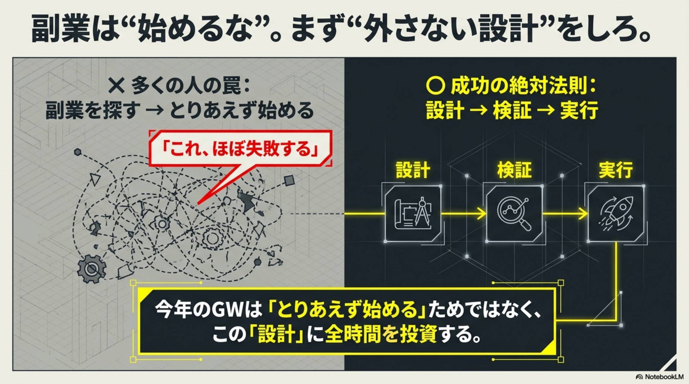 副業は始めるな。まず外さない設計をしろ。多くの人の罠：副業を探す→とりあえず始める→これほぼ失敗する。成功の絶対法則：設計→検証→実行。今年のGWはとりあえず始めるためではなくこの設計に全時間を投資する