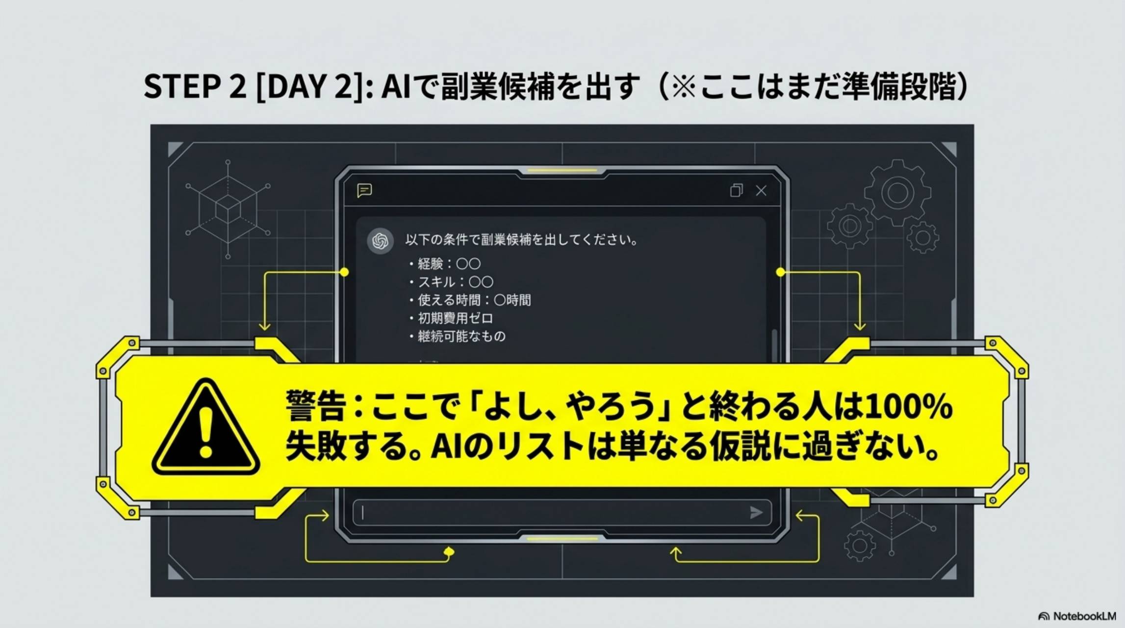 STEP2 DAY2：AIで副業候補を出す（ここはまだ準備段階）。プロンプト例：以下の条件で副業候補を出してください。経験：〇〇・スキル：〇〇・使える時間：〇時間・初期費用ゼロ・継続可能なもの。警告：ここでよしやろうと終わる人は100%失敗する。AIのリストは単なる仮説に過ぎない