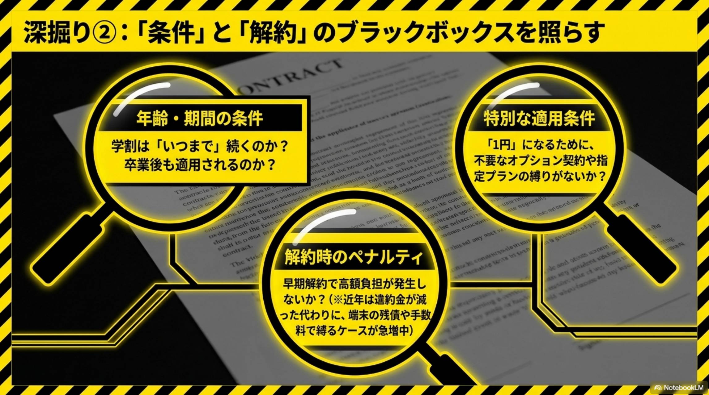 深掘り②条件と解約のブラックボックスを照らす。年齢・期間の条件：学割はいつまで続くのか？卒業後も適用されるのか？。特別な適用条件：1円になるために不要なオプション契約や指定プランの縛りがないか？。解約時のペナルティ：早期解約で高額負担が発生しないか？近年は違約金が減った代わりに端末の残債や手数料で縛るケースが急増中
