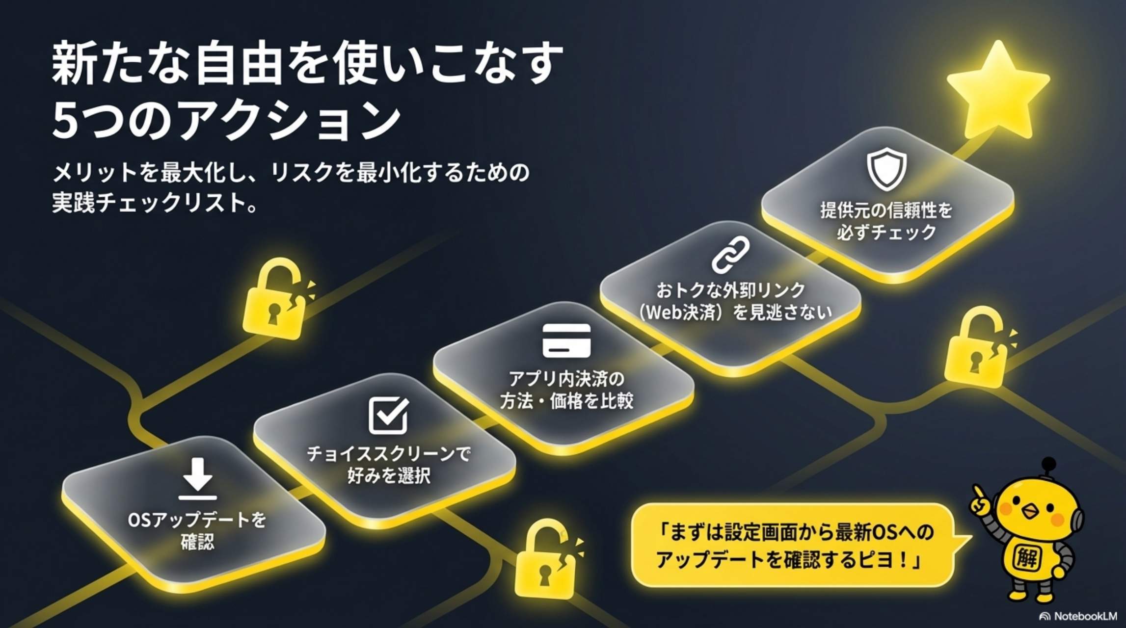 新たな自由を使いこなす5つのアクション - 実践チェックリストのロードマップ
