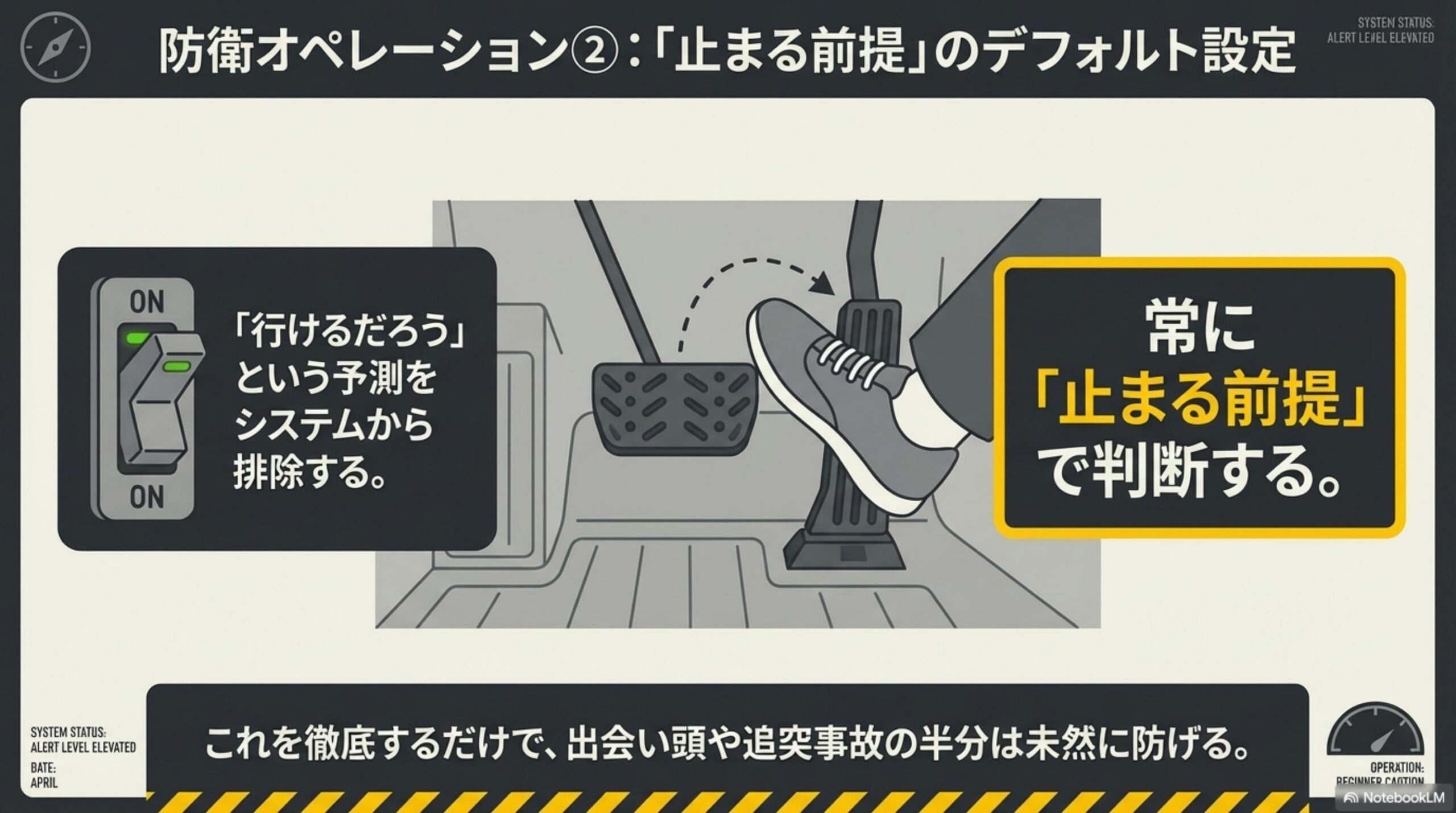 防衛オペレーション②：止まる前提のデフォルト設定。行けるだろうという予測をシステムから排除する。常に止まる前提で判断する。これを徹底するだけで出会い頭や追突事故の半分は未然に防げる