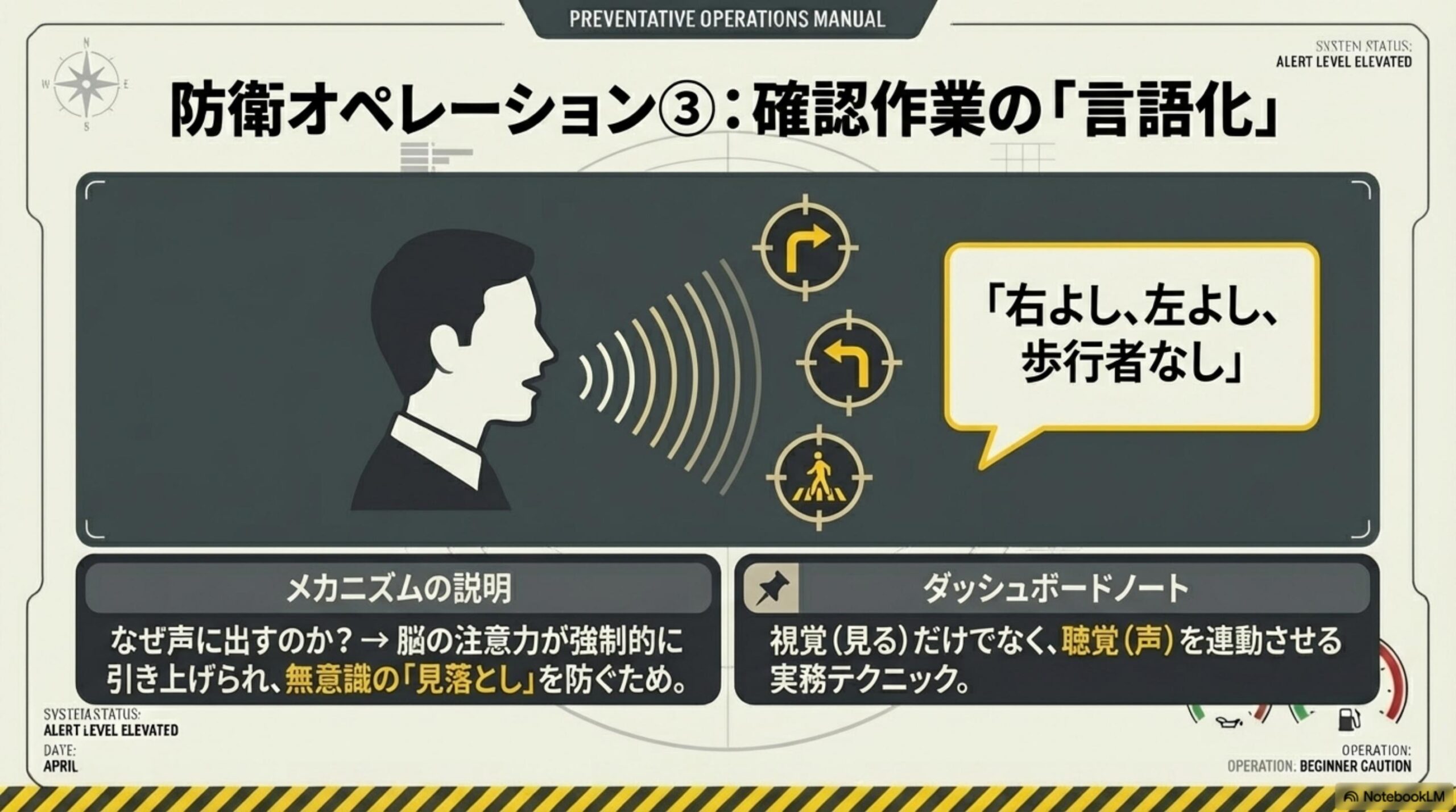 防衛オペレーション③：確認作業の言語化。右よし左よし歩行者なしと声に出す。なぜ声に出すのか：脳の注意力が強制的に引き上げられ無意識の見落としを防ぐため。視覚だけでなく聴覚を連動させる実務テクニック