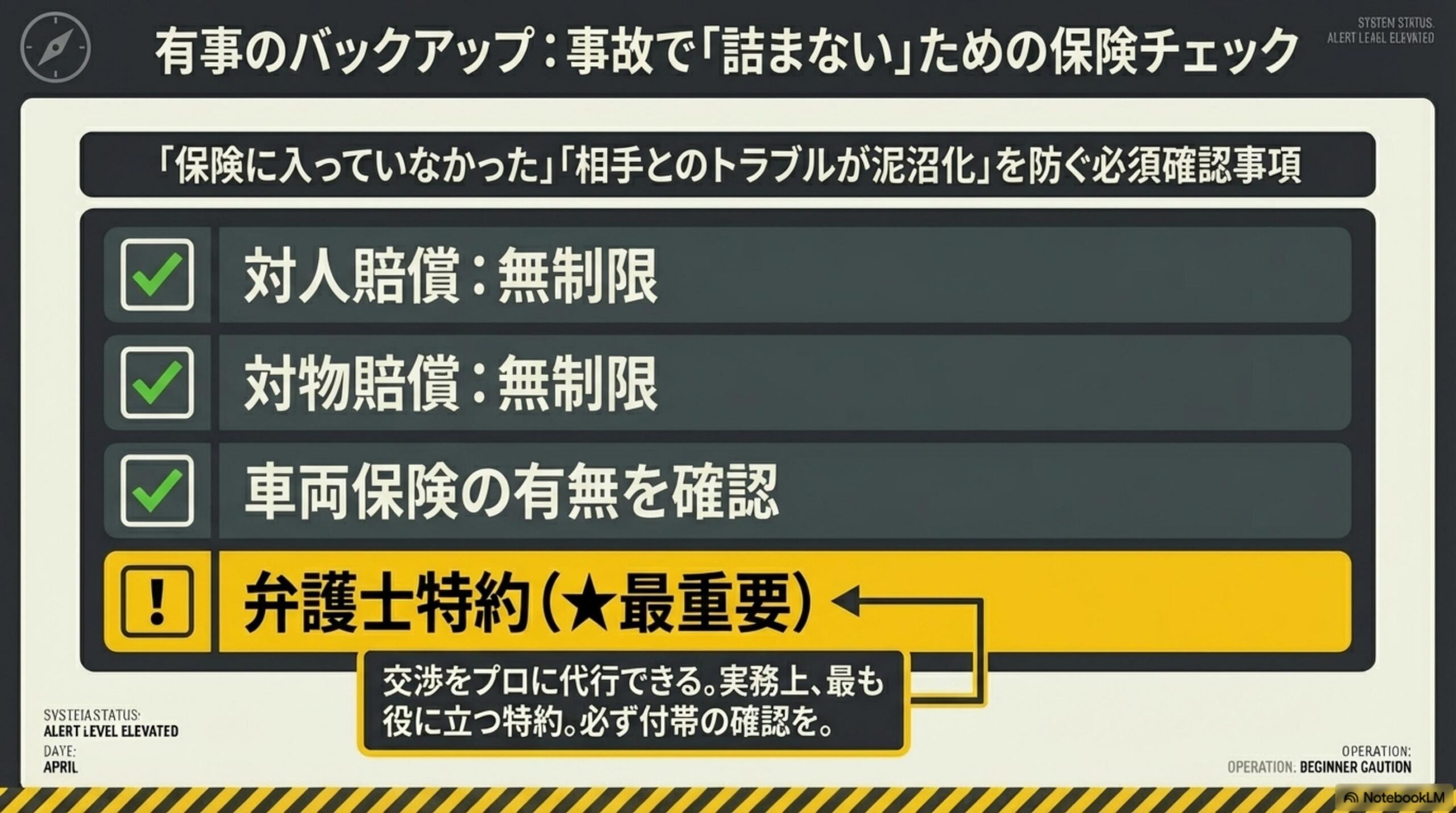 有事のバックアップ：事故で詰まないための保険チェック。対人賠償：無制限・対物賠償：無制限・車両保険の有無を確認。弁護士特約（★最重要）：交渉をプロに代行できる実務上最も役立つ特約。必ず付帯の確認を