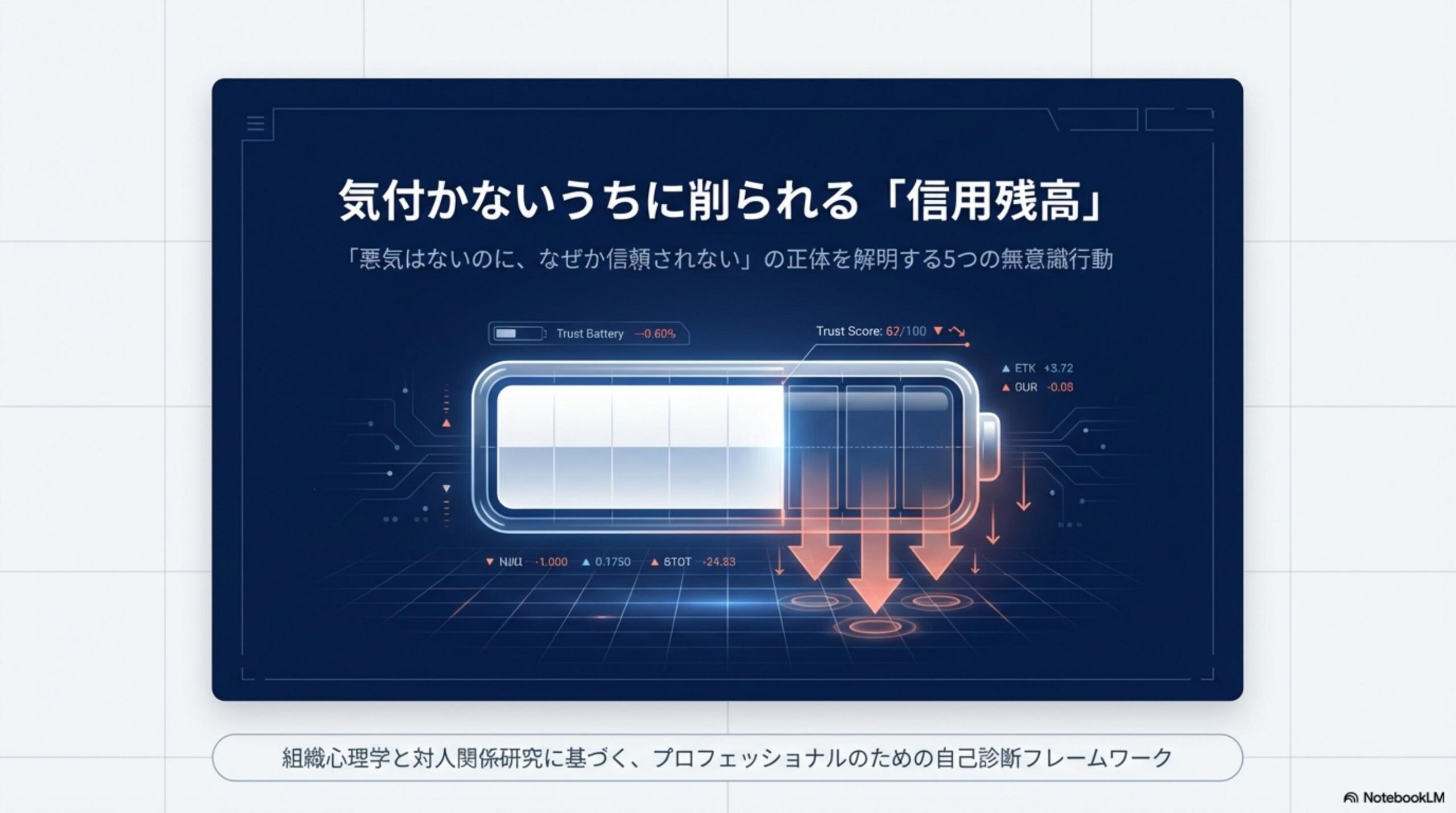 気付かないうちに削られる「信用残高」「悪気はないのに、なぜか信頼されない」の正体を解明する5つの無意識行動 組織心理学と対人関係研究に基づくプロフェッショナルのための自己診断フレームワーク