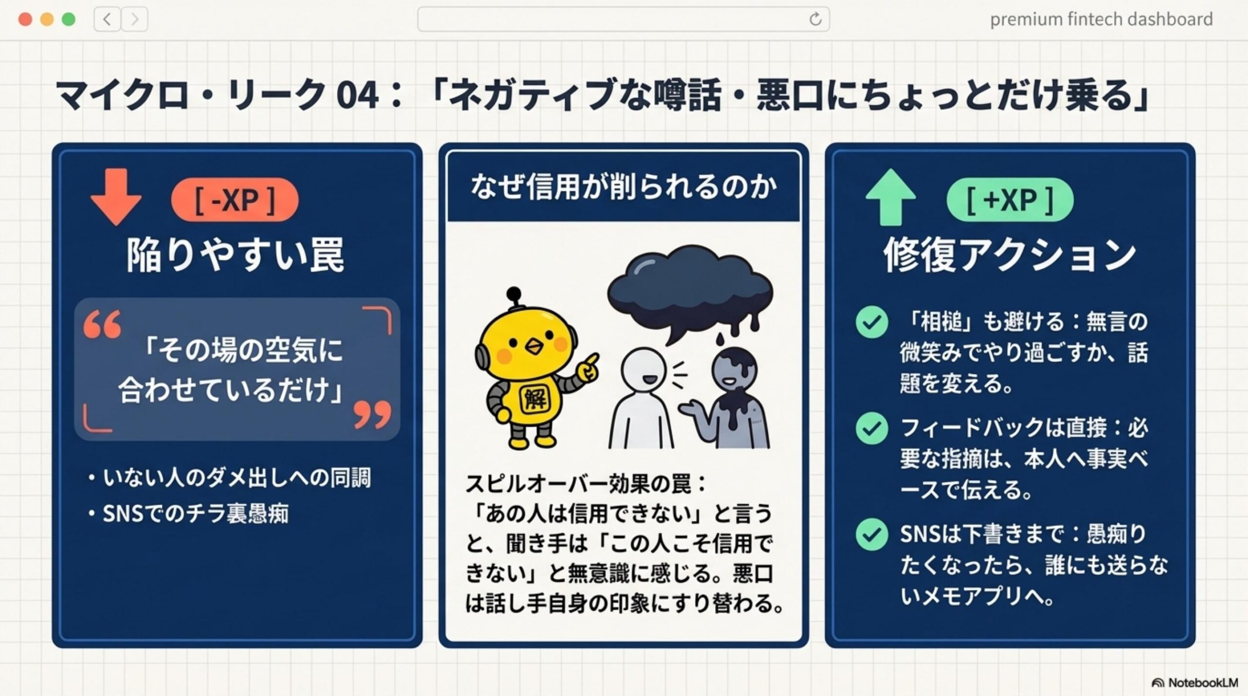 マイクロ・リーク04：ネガティブな噂話・悪口にちょっとだけ乗る。[-XP]陥りやすい罠：その場の空気に合わせているだけという思考。いない人のダメ出しへの同調、SNSでのチラ裏愚痴。[なぜ信用が削られるのか]スピルオーバー効果の罠：あの人は信用できないと言うと、聞き手はこの人こそ信用できないと無意識に感じる。悪口は話し手自身の印象にすり替わる。[+XP]修復アクション：相槌も避ける（無言の微笑みか話題転換）、フィードバックは直接・事実ベースで、SNSは下書きまで