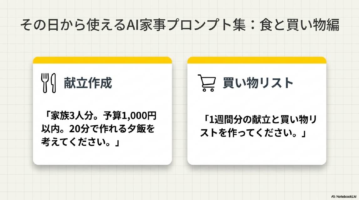 その日から使えるAI家事プロンプト集：食と買い物編。献立作成：家族3人分。予算1,000円以内。20分で作れる夕飯を考えてください。買い物リスト：1週間分の献立と買い物リストを作ってください。