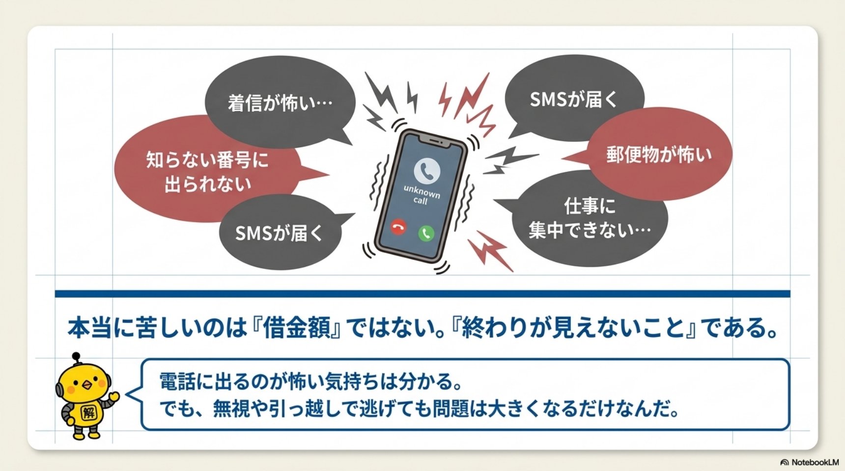 督促電話の恐怖。着信が怖い・知らない番号に出られない・SMSが届く・郵便物が怖い・仕事に集中できない。本当に苦しいのは借金額ではなく終わりが見えないこと。