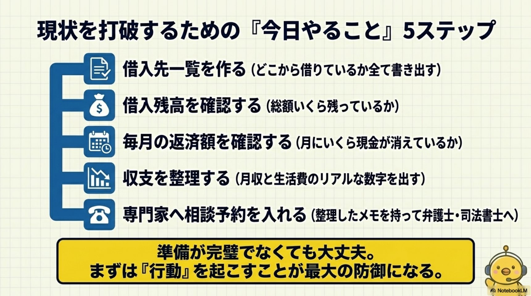 現状を打破するための今日やること5ステップ。借入先一覧を作る（どこから借りているか全て書き出す）・借入残高を確認する（総額いくら残っているか）・毎月の返済額を確認する（月にいくら現金が消えているか）・収支を整理する（月収と生活費のリアルな数字を出す）・専門家へ相談予約を入れる（整理したメモを持って弁護士・司法書士へ）。準備が完璧でなくても大丈夫。まずは行動を起こすことが最大の防御になる。