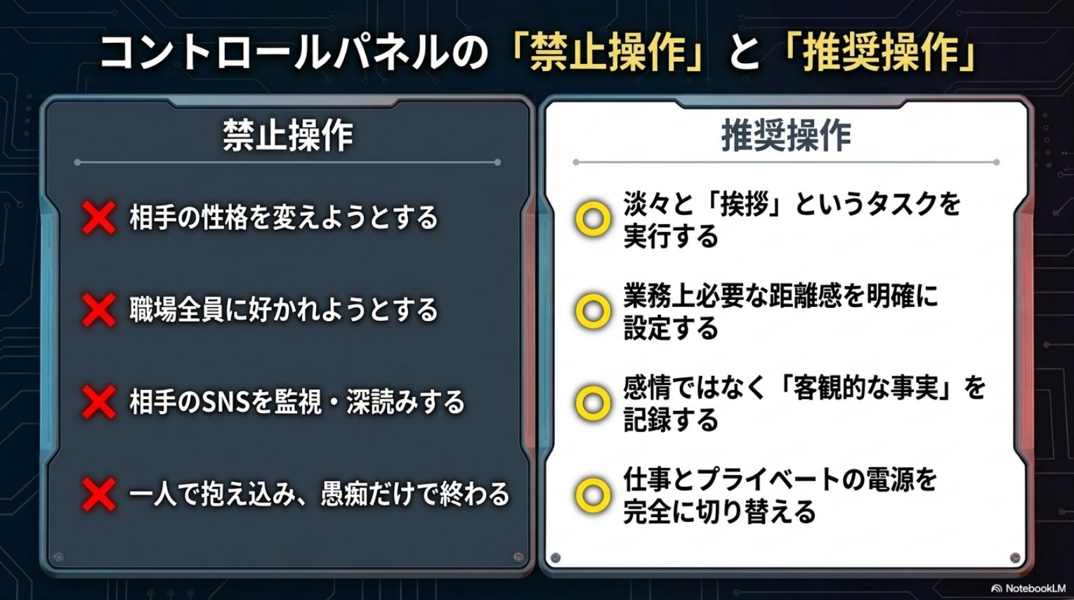 コントロールパネルの禁止操作と推奨操作。禁止操作：相手の性格を変えようとする・職場全員に好かれようとする・相手のSNSを監視・深読みする・一人で抱え込み愚痴だけで終わる。推奨操作：淡々と挨拶というタスクを実行する・業務上必要な距離感を明確に設定する・感情ではなく客観的な事実を記録する・仕事とプライベートの電源を完全に切り替える。
