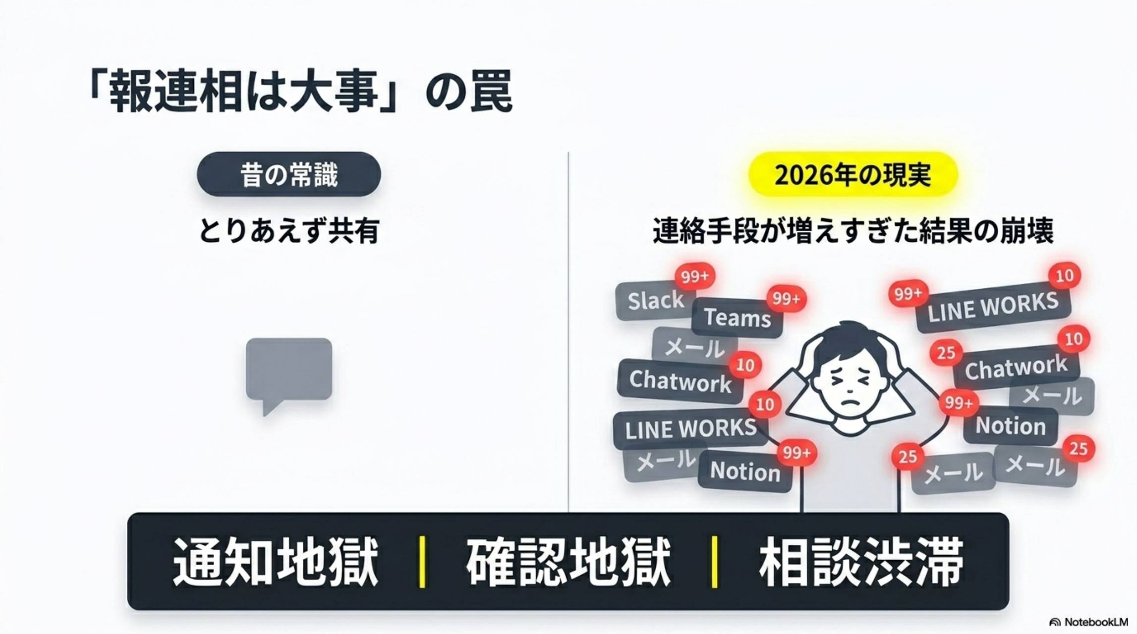 報連相は大事の罠 昔の常識vs2026年の現実 通知地獄・確認地獄・相談渋滞