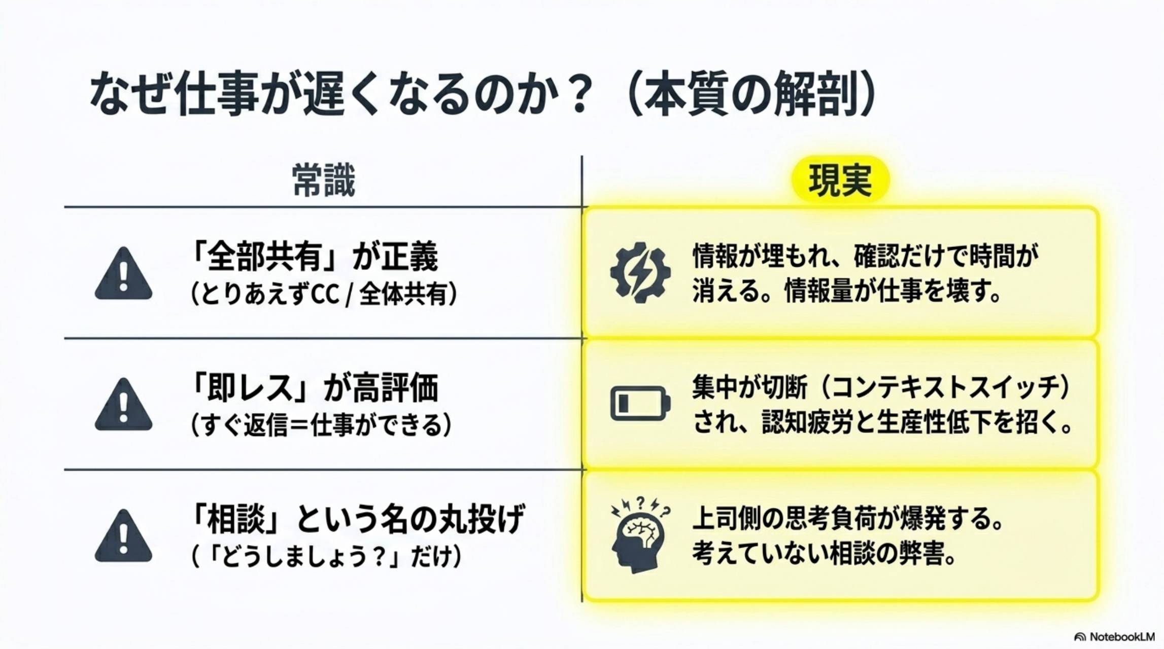 なぜ仕事が遅くなるのか 本質の解剖 全部共有が正義・即レスが高評価・相談が丸投げ