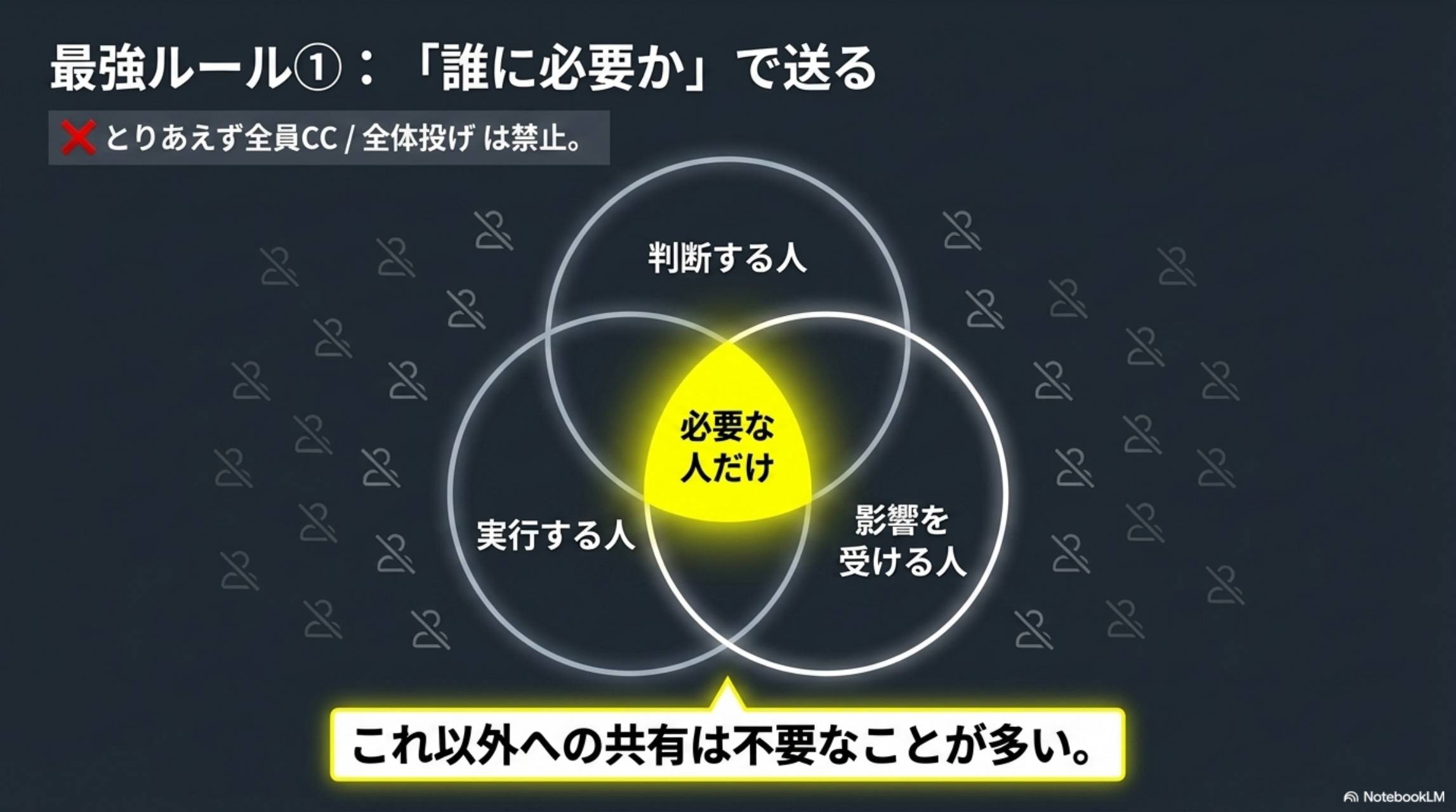 最強ルール① 誰に必要かで送る 判断する人・実行する人・影響を受ける人