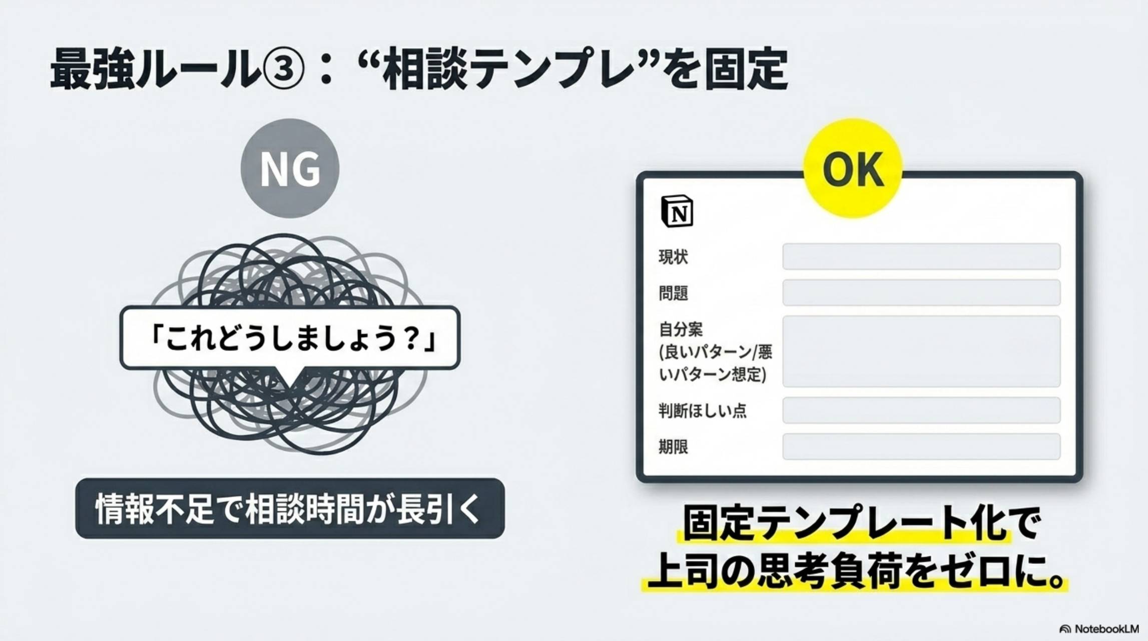 最強ルール③ 相談テンプレを固定 NG vs OK 上司の思考負荷をゼロに