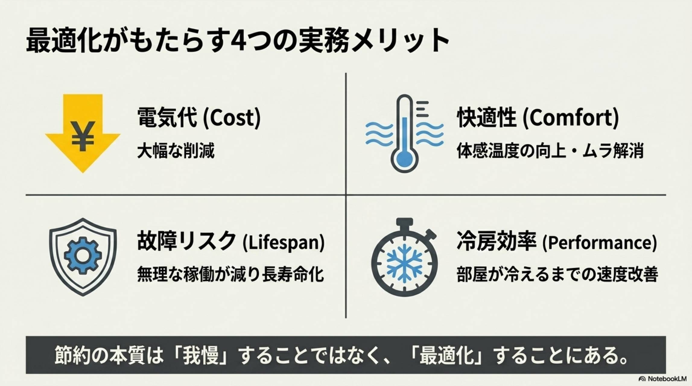 最適化がもたらす4つの実務メリット：電気代（Cost）大幅な削減・快適性（Comfort）体感温度の向上・ムラ解消・故障リスク（Lifespan）無理な稼働が減り長寿命化・冷房効率（Performance）部屋が冷えるまでの速度改善。節約の本質は我慢することではなく最適化することにある