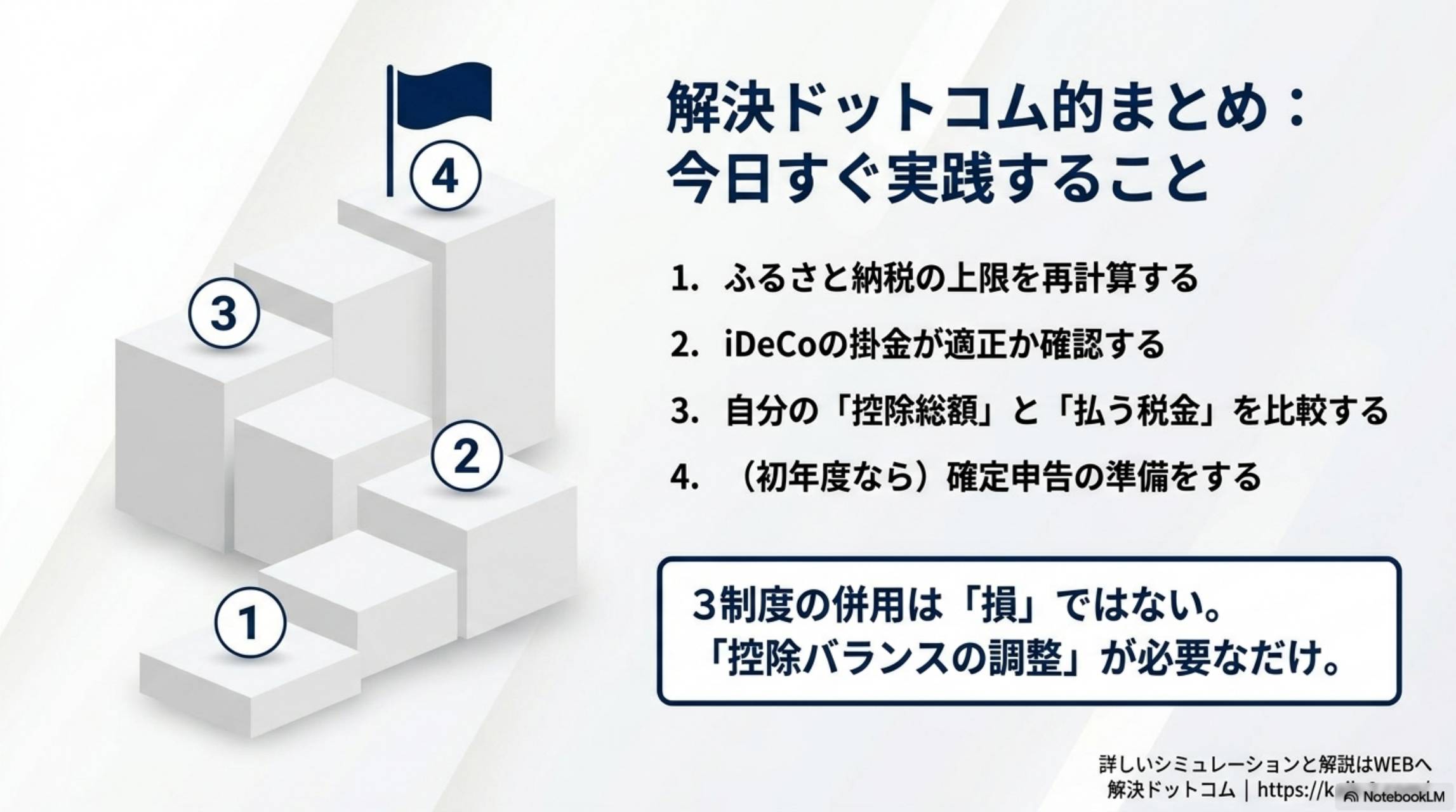解決ドットコム的まとめ 今日すぐ実践すること ふるさと納税再計算・iDeCo確認・控除総額確認・確定申告準備