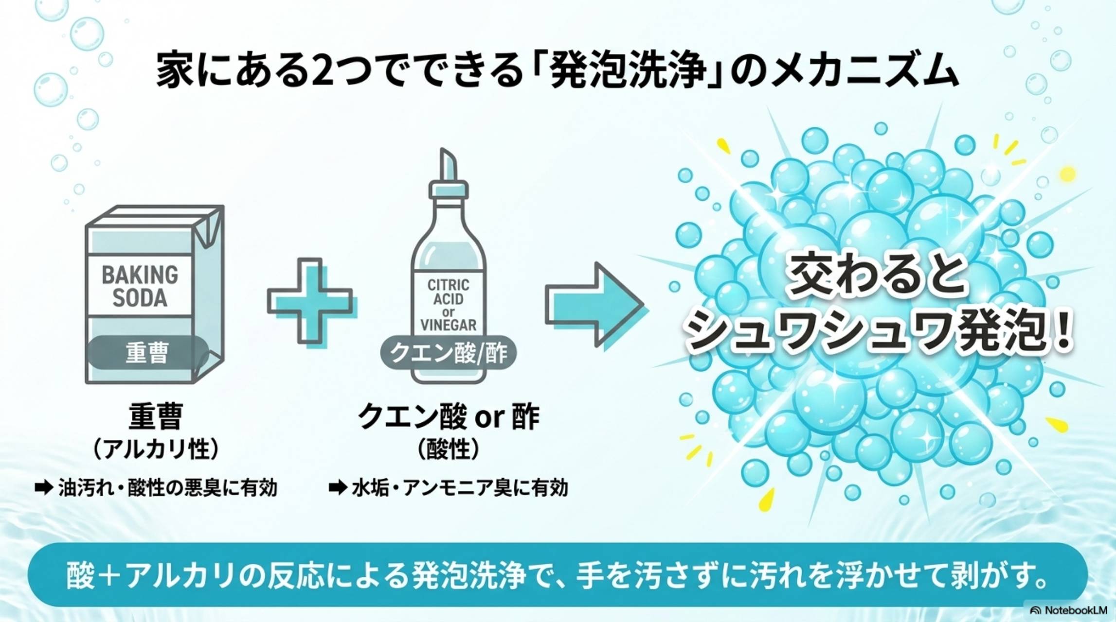家にある2つでできる発泡洗浄のメカニズム 重曹＋クエン酸でシュワシュワ発泡