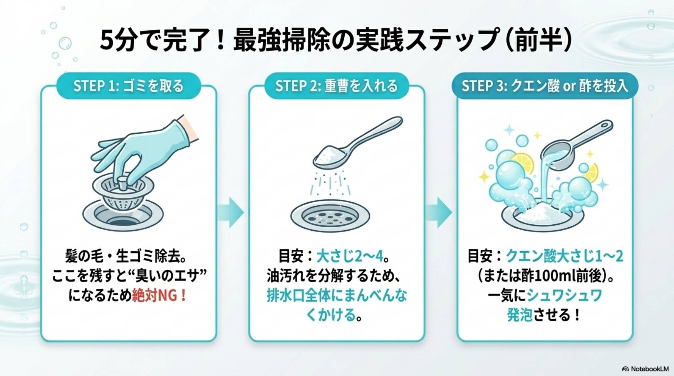 5分で完了 最強掃除の実践ステップ前半 STEP1ゴミを取る STEP2重曹 STEP3クエン酸