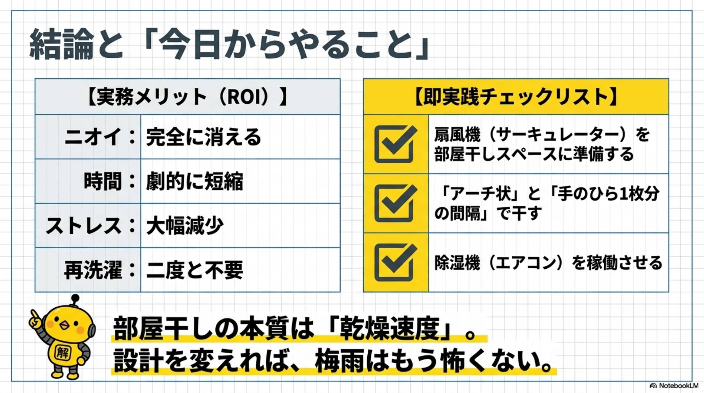 結論と今日からやること。実務メリット（ROI）：ニオイ（完全に消える）・時間（劇的に短縮）・ストレス（大幅減少）・再洗濯（二度と不要）。即実践チェックリスト：扇風機（サーキュレーター）を部屋干しスペースに準備する・アーチ状と手のひら1枚分の間隔で干す・除湿機（エアコン）を稼働させる。部屋干しの本質は乾燥速度。設計を変えれば梅雨はもう怖くない