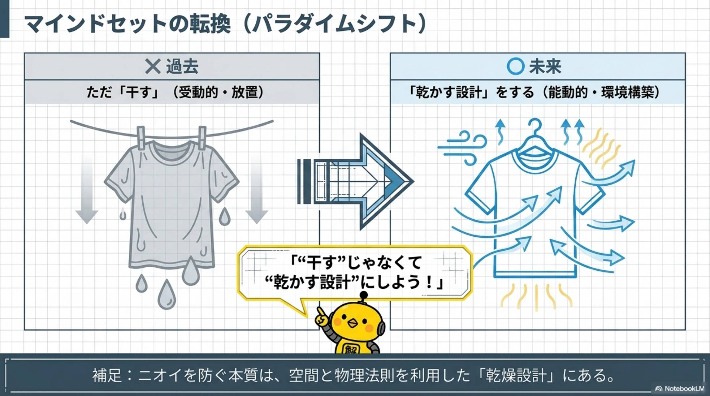 全部対応しようとする人ほど業務過多に陥る科学的理由。①無秩序なタスク流入（全部受ける）→②マルチタスク状態の発生→③コンテキストスイッチ（タスク切替）の頻発→④集中力の枯渇＆生産性の大幅低下→⑤ミス率の上昇＆全部急ぎ化の発生→①に戻る。行動科学・業務効率研究のエビデンス