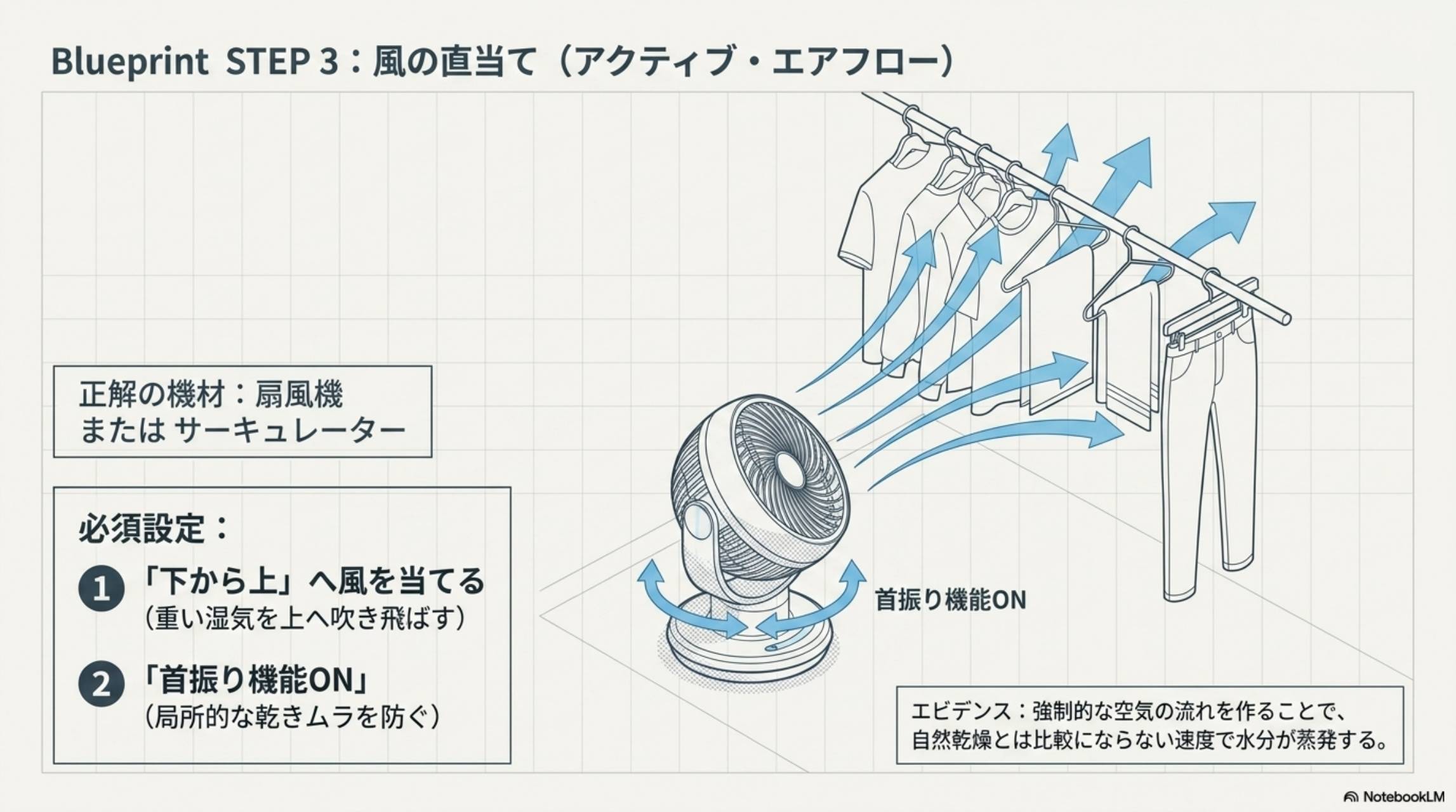 STEP2＆3：全部急ぎ・無駄作業を防ぐ隠れた前提のヒアリング。期限を必ず聞く：これお願いできますか？→ありがとうございます！優先順位整理したいので、希望期限だけ教えてください。期限がないと結果的に全部急ぎのタスクに変貌する。目的を確認する：このデータまとめておいて！→確認ですが、この資料は社内共有用・お客様提出用どちらでしょうか？目的を知ることで本当は簡易でよかったという無駄作業を削減できる