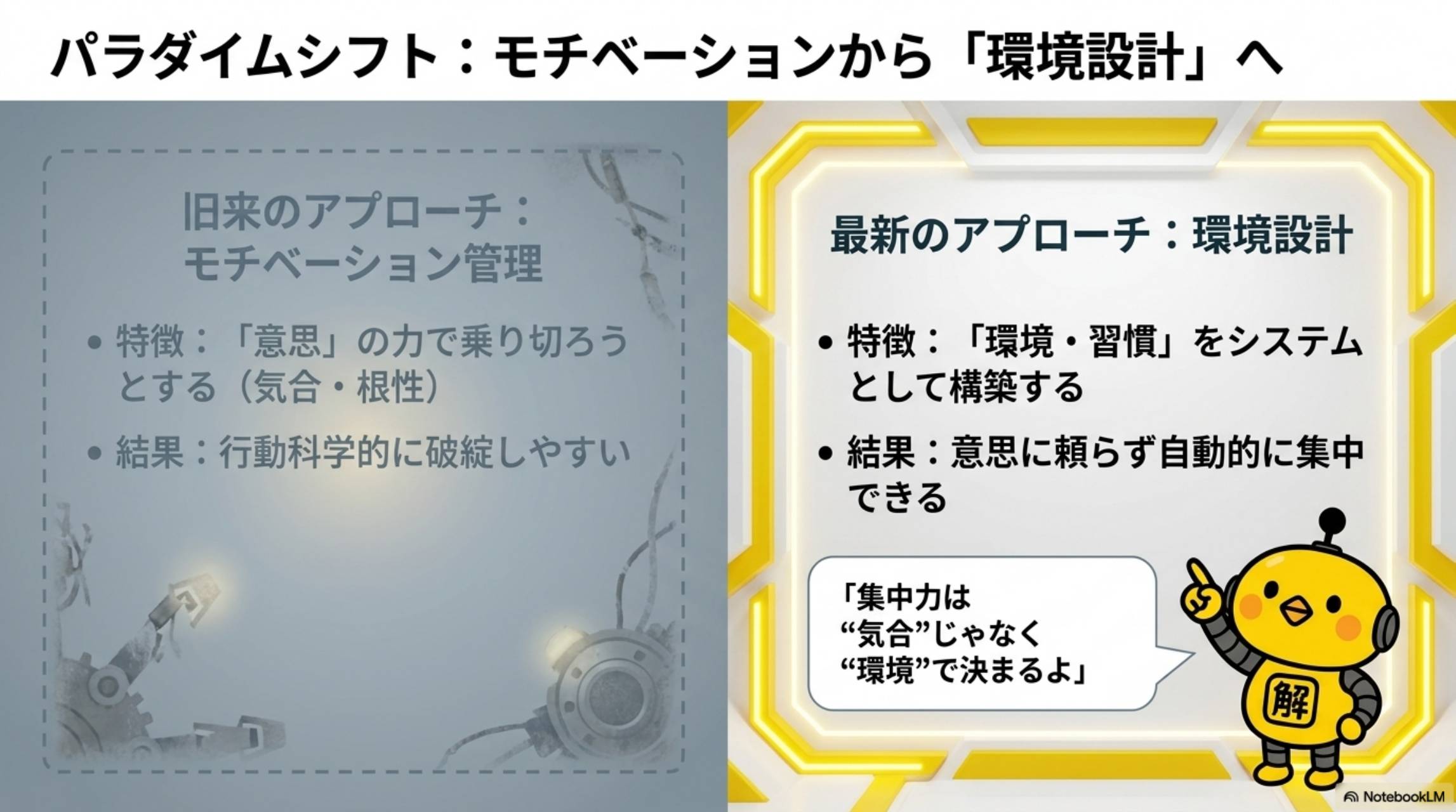 パラダイムシフト：モチベーションから環境設計へ。旧来のアプローチ：モチベーション管理（意思の力で乗り切ろうとする・行動科学的に破綻しやすい）。最新のアプローチ：環境設計（環境・習慣をシステムとして構築する・意思に頼らず自動的に集中できる）