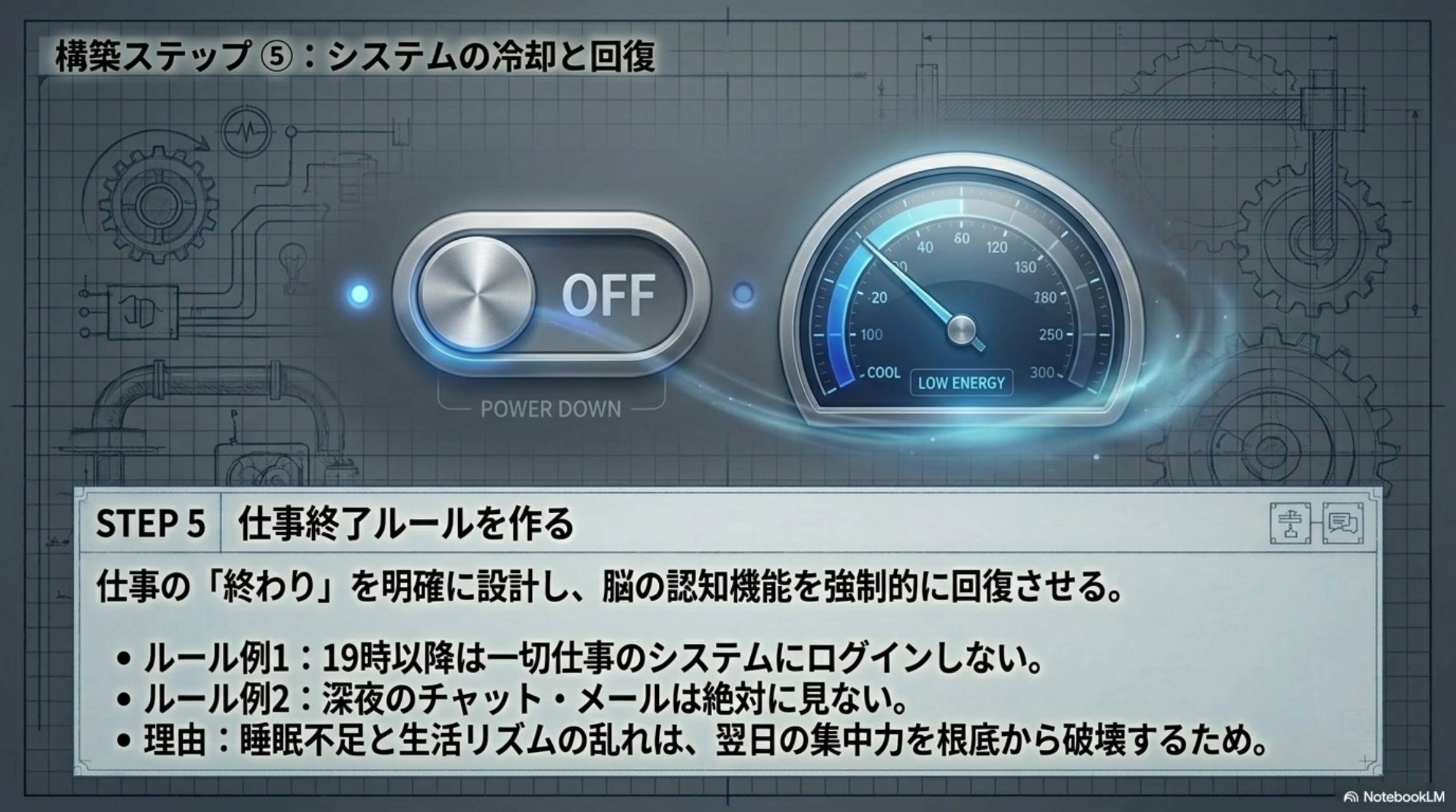 構築ステップ⑤：システムの冷却と回復。STEP5 仕事終了ルールを作る：仕事の終わりを明確に設計し脳の認知機能を強制的に回復させる。ルール例1：19時以降は一切仕事のシステムにログインしない。ルール例2：深夜のチャット・メールは絶対に見ない。理由：睡眠不足と生活リズムの乱れは翌日の集中力を根底から破壊するため