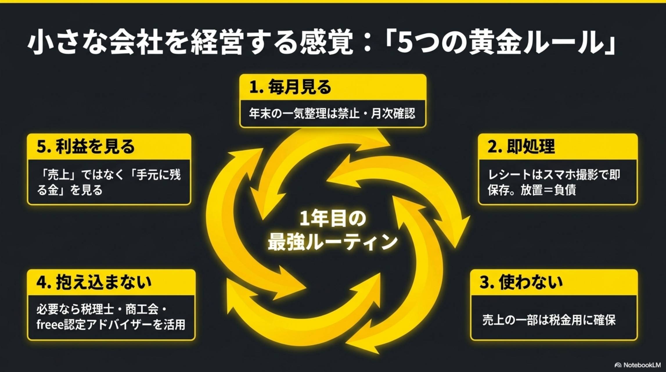 小さな会社を経営する感覚：5つの黄金ルール