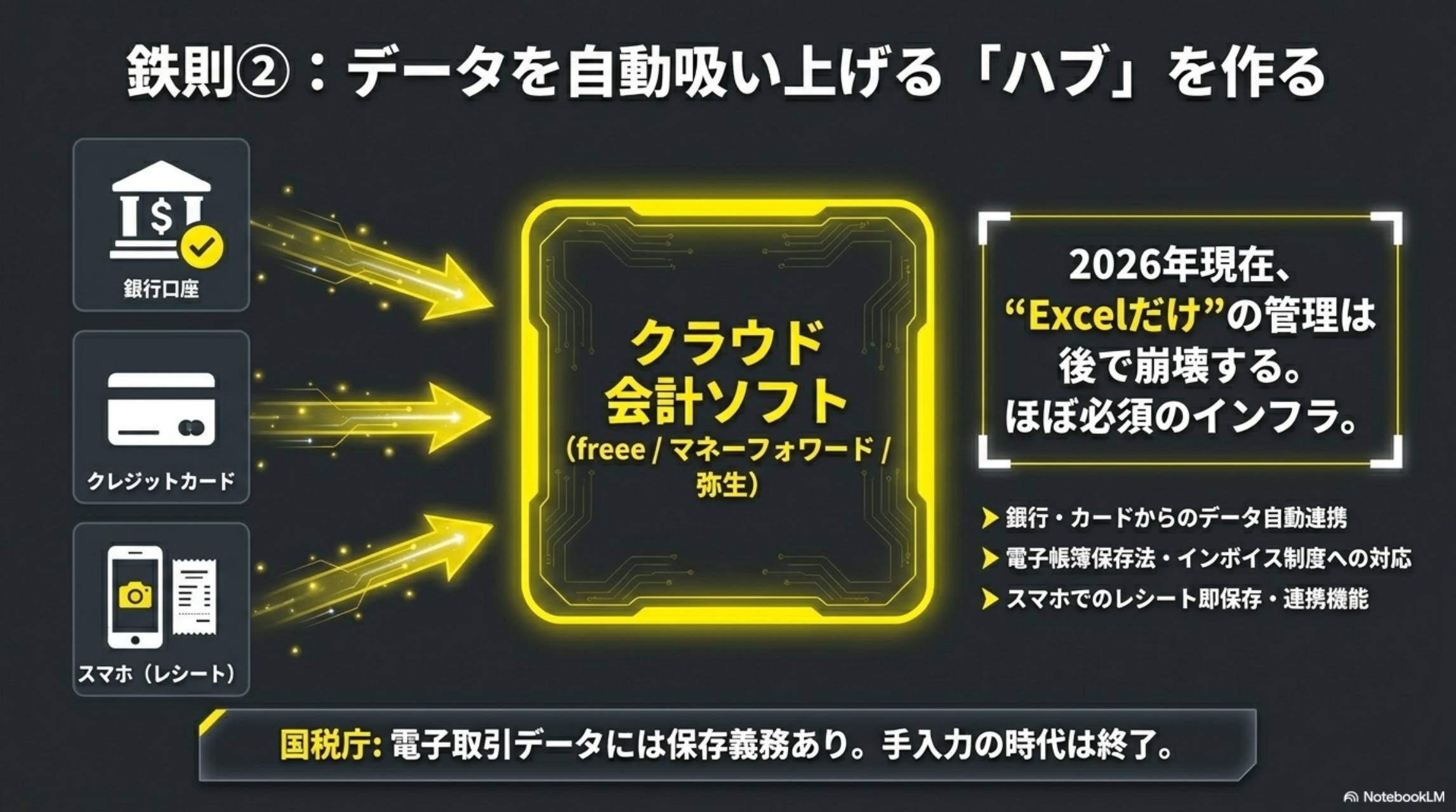 鉄則②：データを自動吸い上げるハブを作る