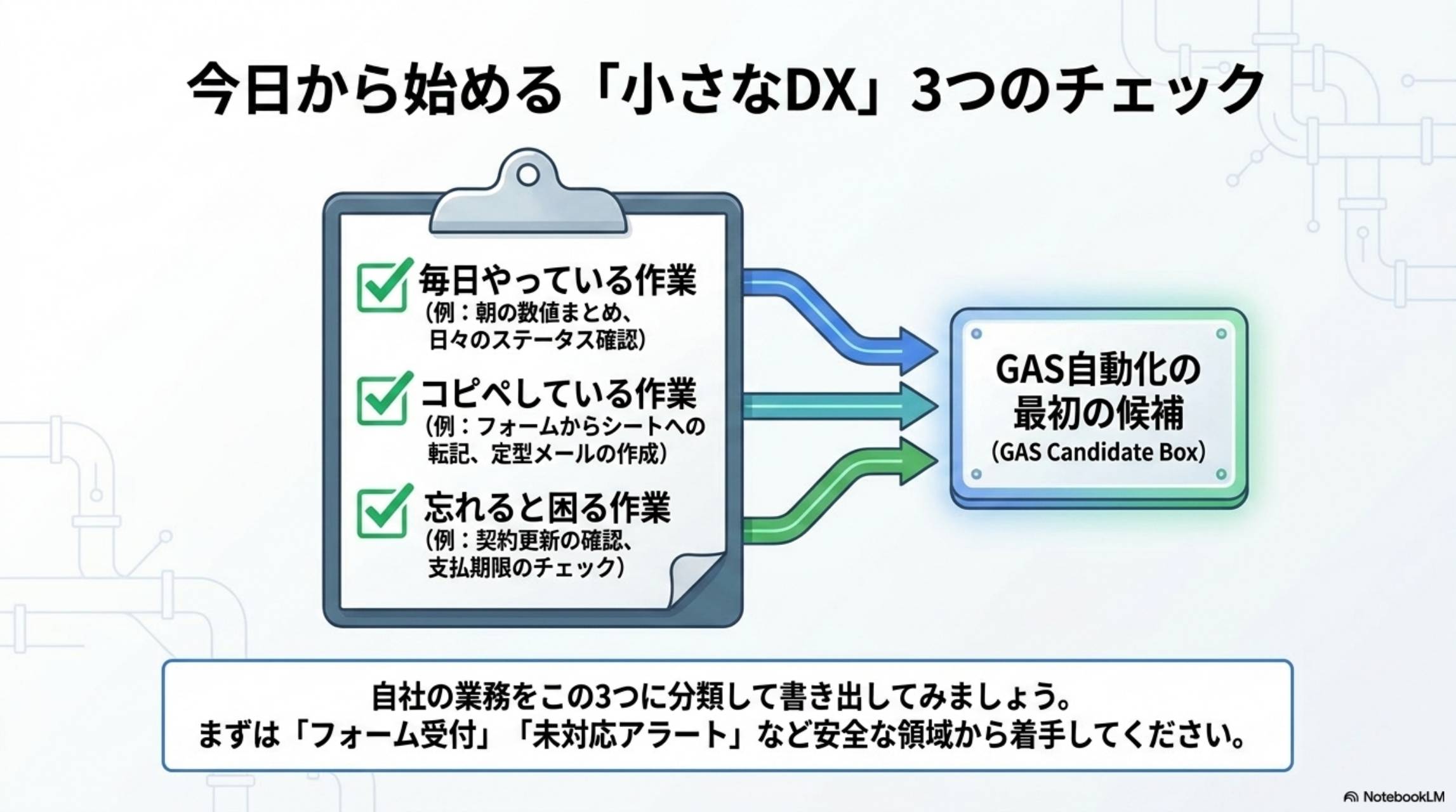 今日から始める小さなDX 3つのチェック