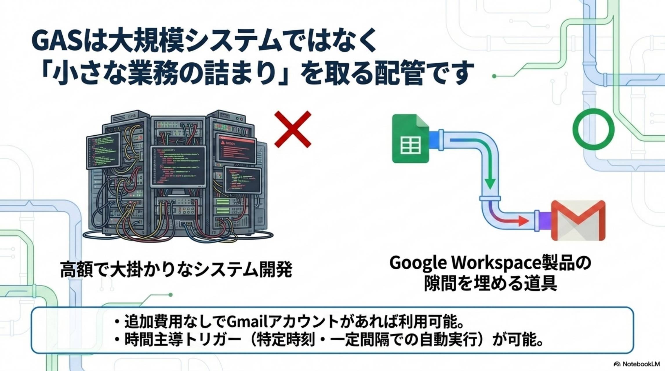 GASは大規模システムではなく小さな業務の詰まりを取る配管です