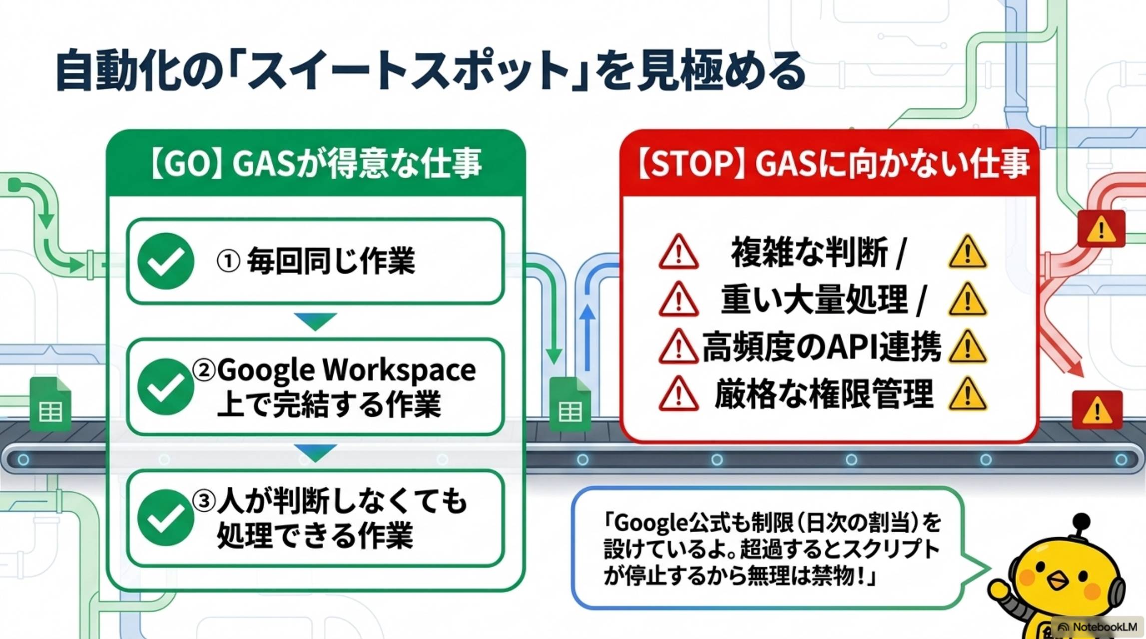 自動化のスイートスポットを見極める - GOとSTOP