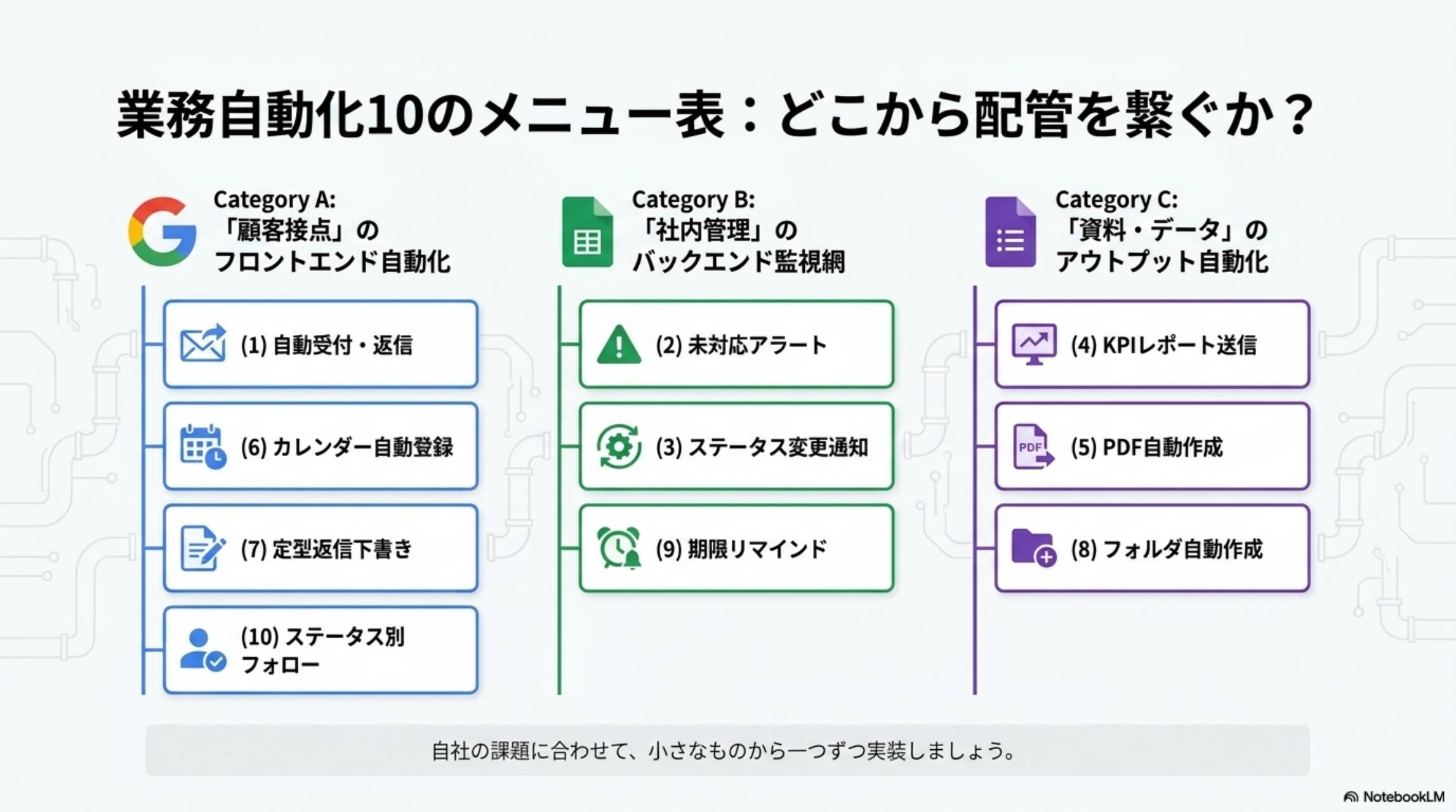 業務自動化10のメニュー表