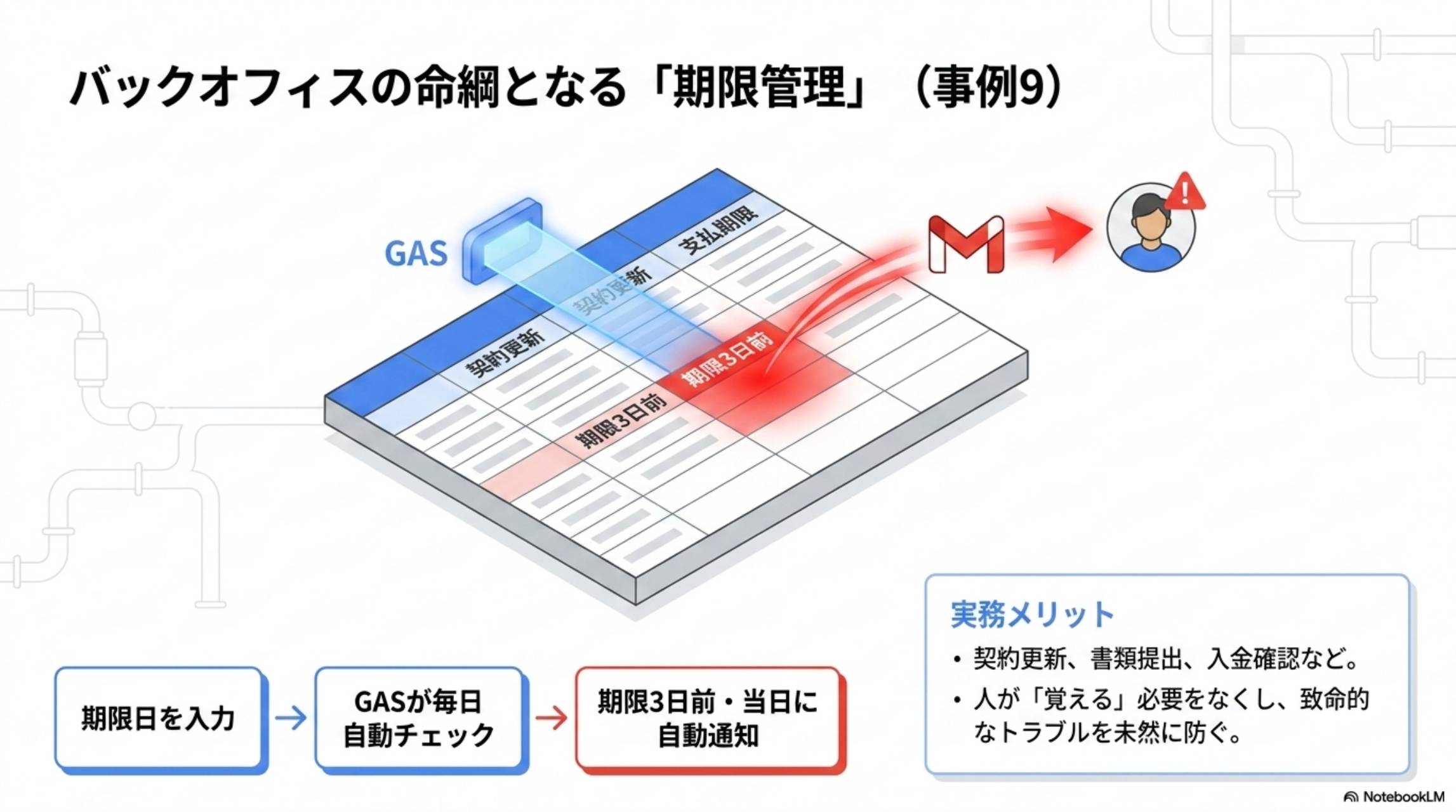 バックオフィスの命綱となる期限管理（事例9）