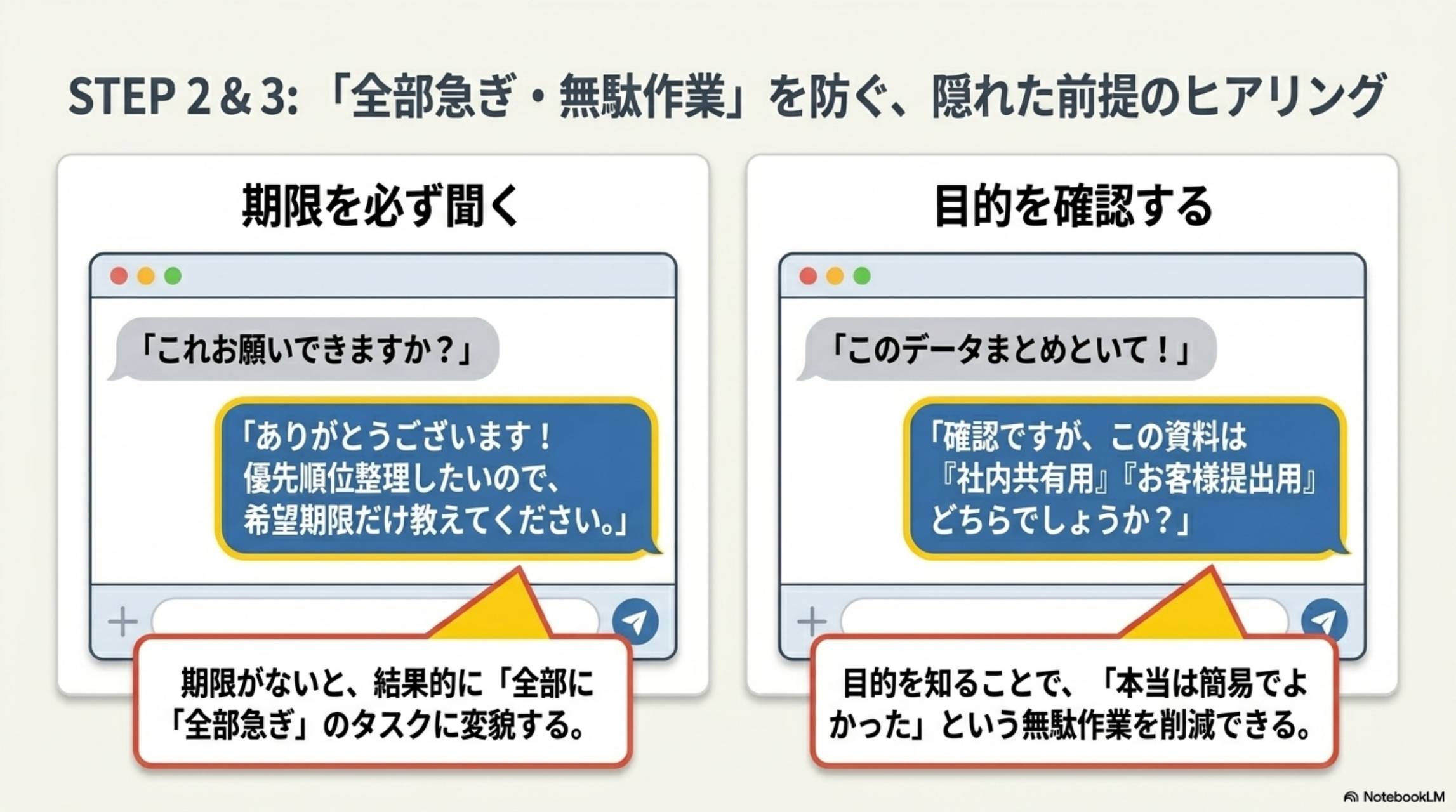 STEP2＆3：全部急ぎ・無駄作業を防ぐ隠れた前提のヒアリング。期限を必ず聞く：これお願いできますか？→ありがとうございます！優先順位整理したいので、希望期限だけ教えてください。期限がないと結果的に全部急ぎのタスクに変貌する。目的を確認する：このデータまとめておいて！→確認ですが、この資料は社内共有用・お客様提出用どちらでしょうか？目的を知ることで本当は簡易でよかったという無駄作業を削減できる