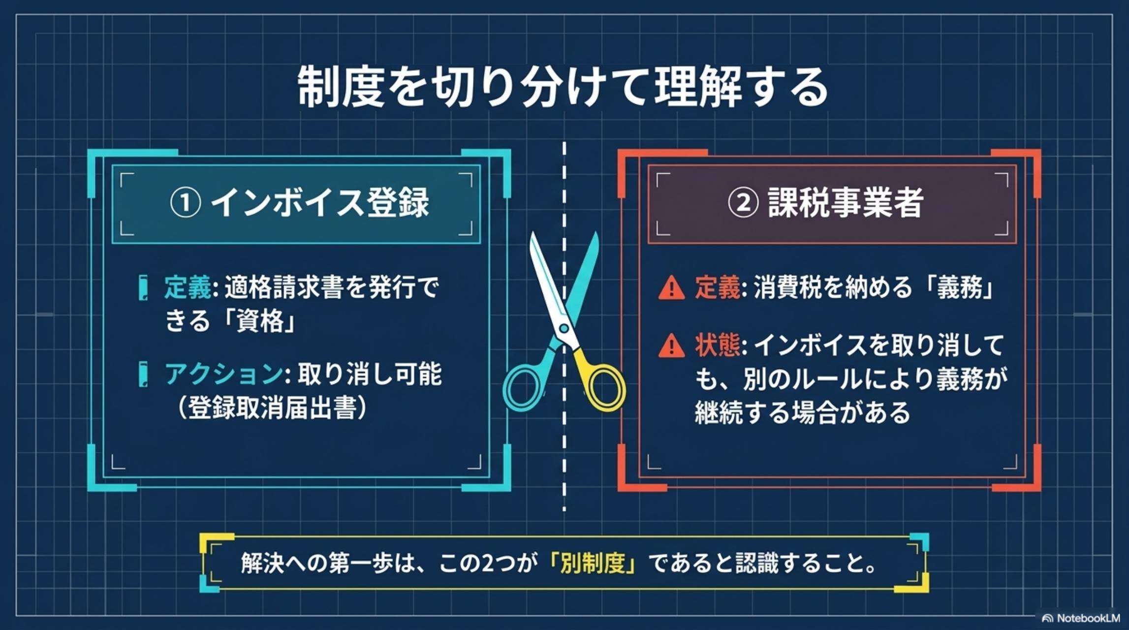 制度を切り分けて理解する