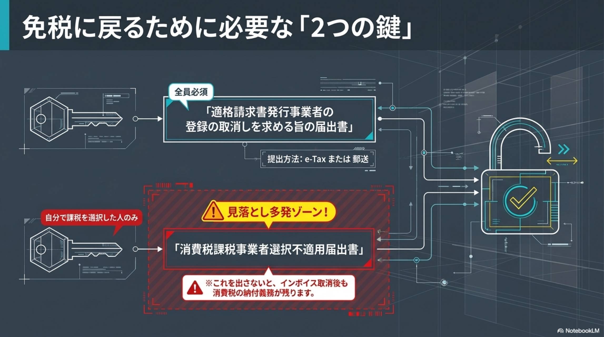免税に戻るために必要な2つの鍵