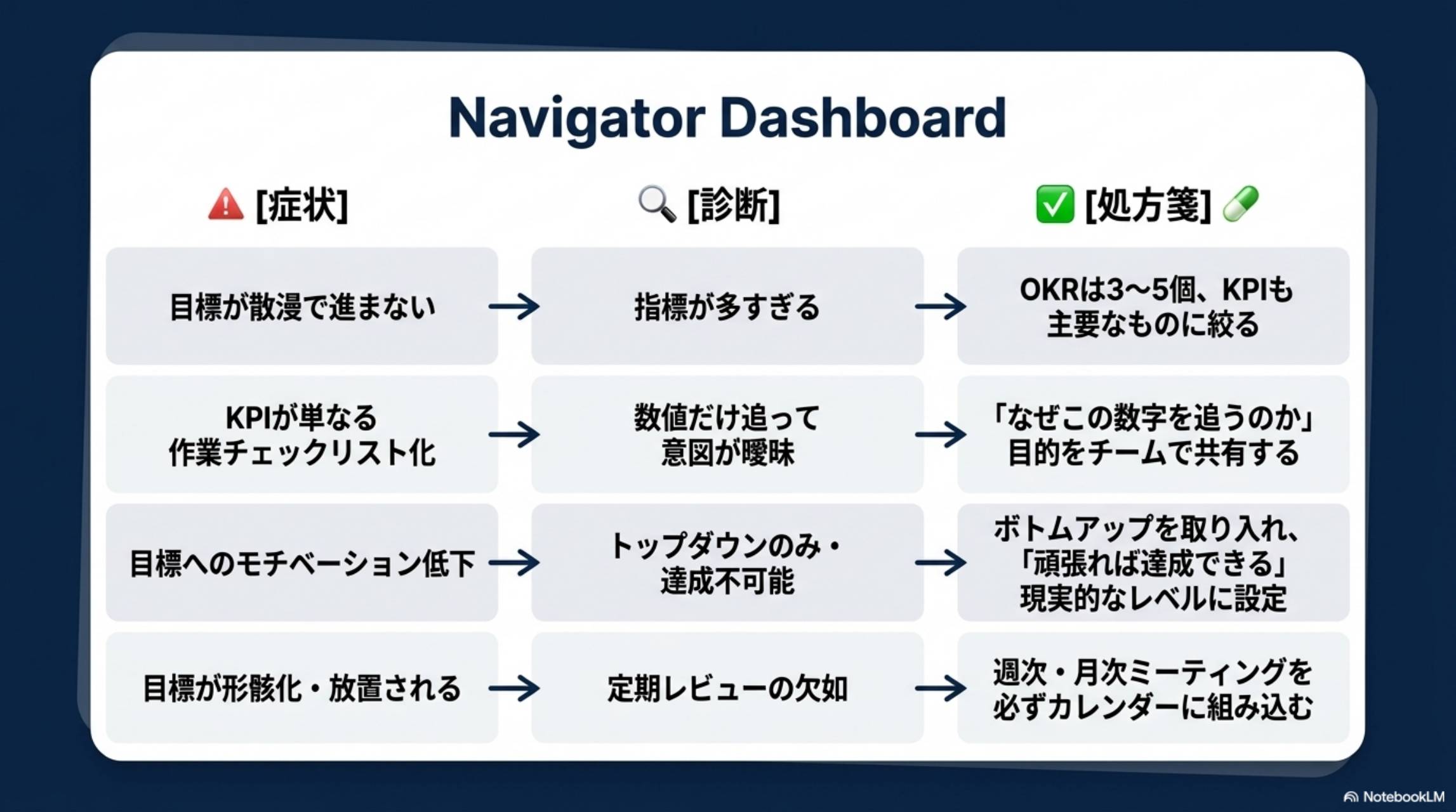 OKRとKPIのよくある失敗と改善策