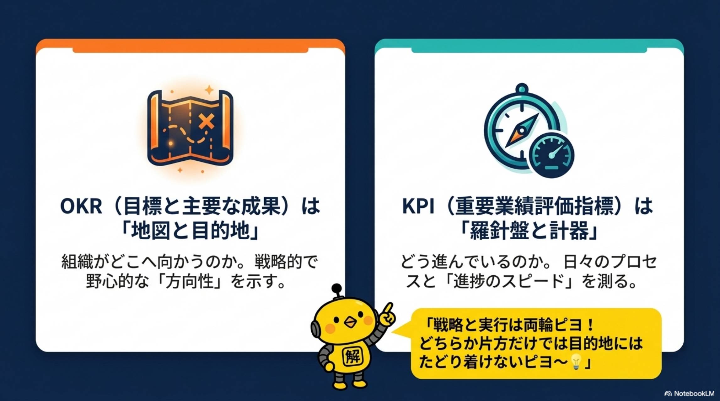 OKRのObjectiveとKey Resultsの構造
