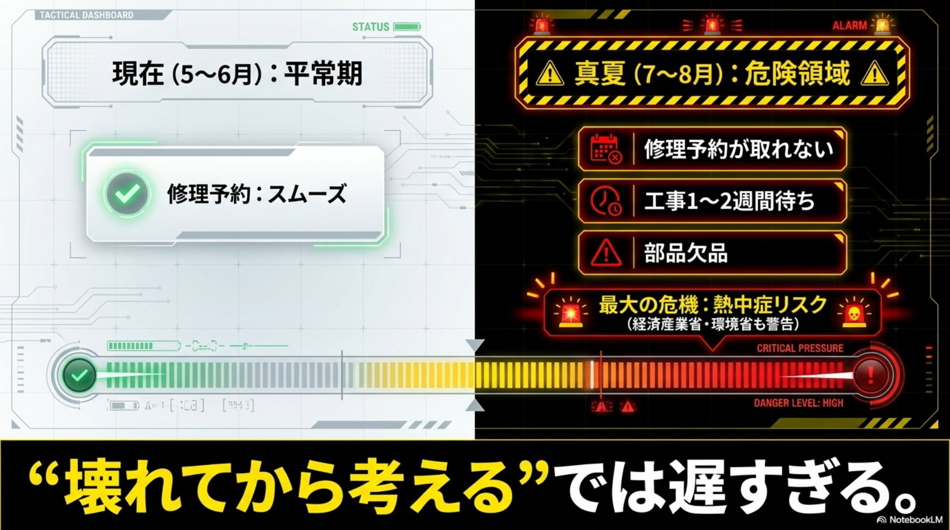 5から6月の平常期と7から8月の危険領域・壊れてから考えるでは遅すぎる