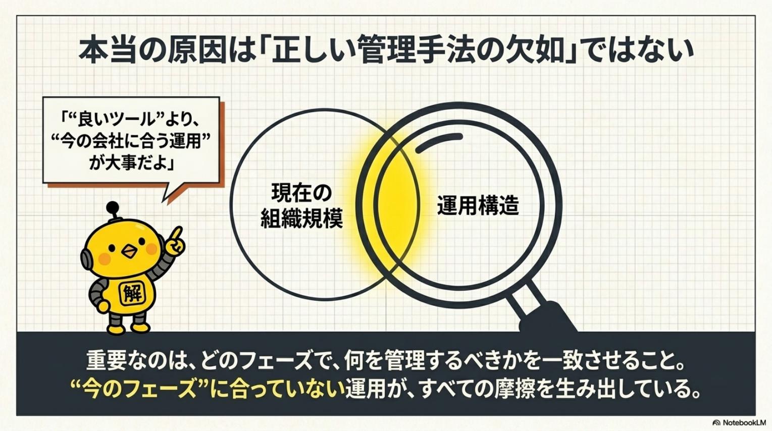 本当の原因は正しい管理手法の欠如ではない・現在の組織規模と運用構造が一致していないことが摩擦を生む