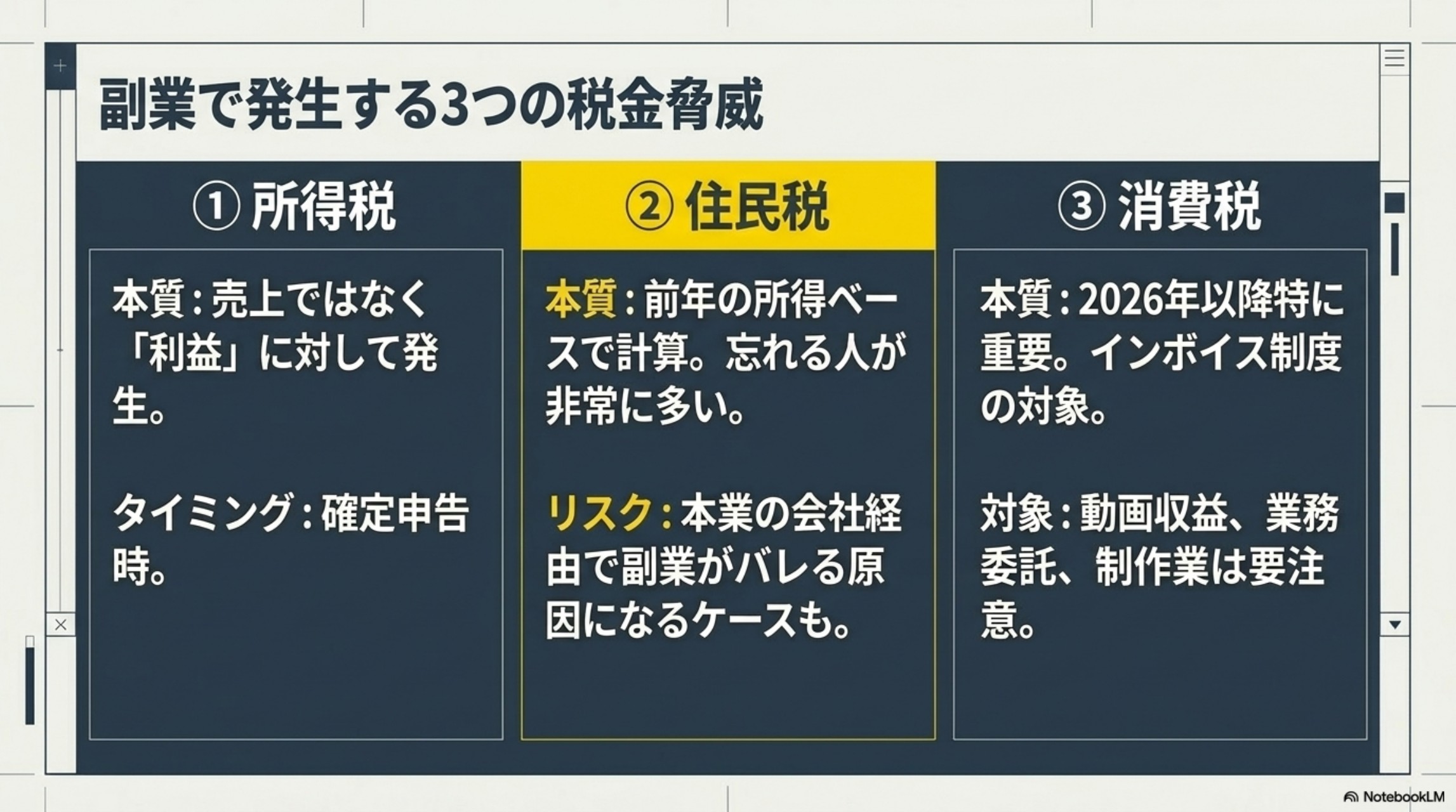 副業で発生する3つの税金・所得税と住民税と消費税